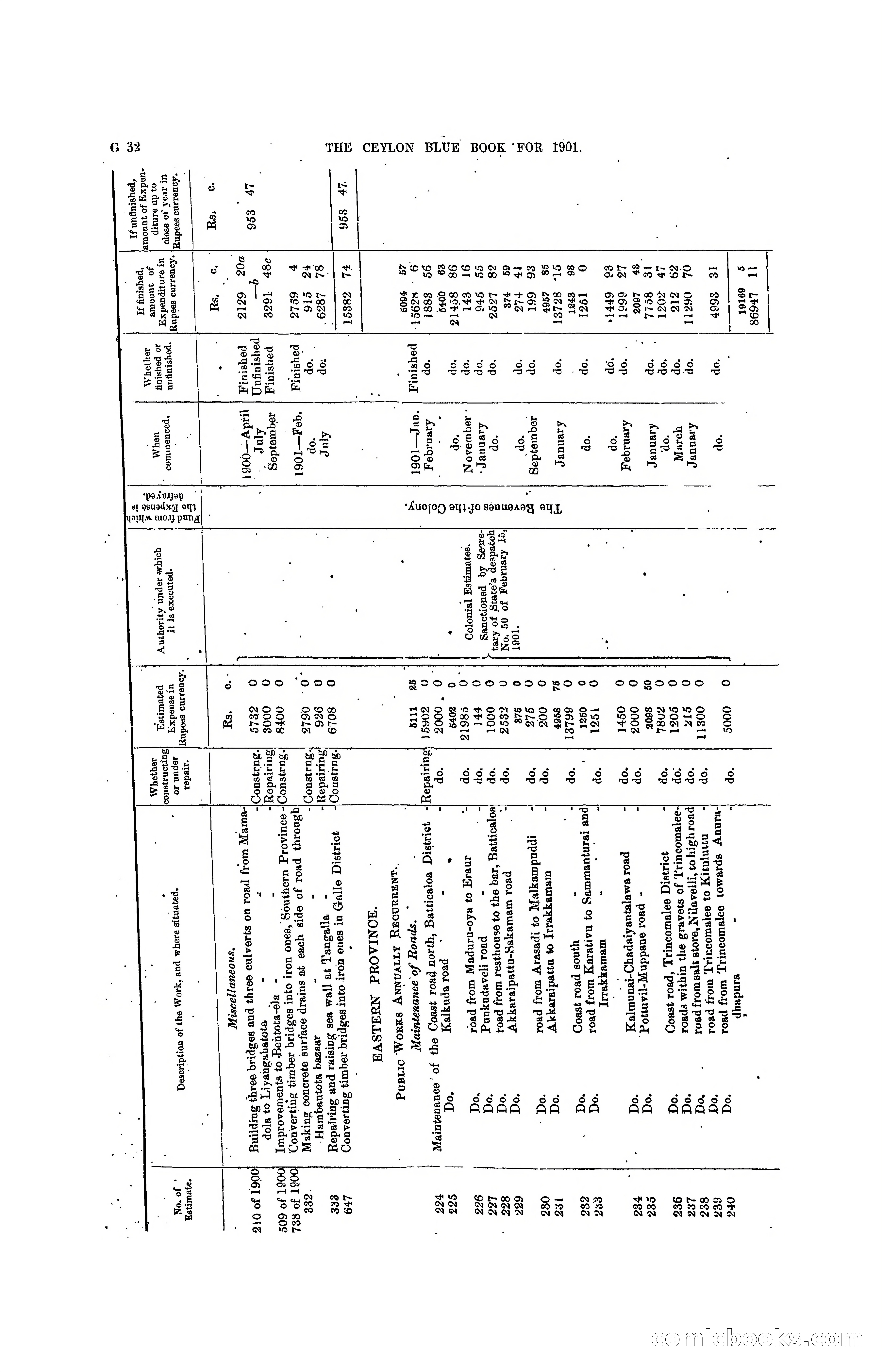 The Ceylon Blue Book, 1901 — page 156 of 400