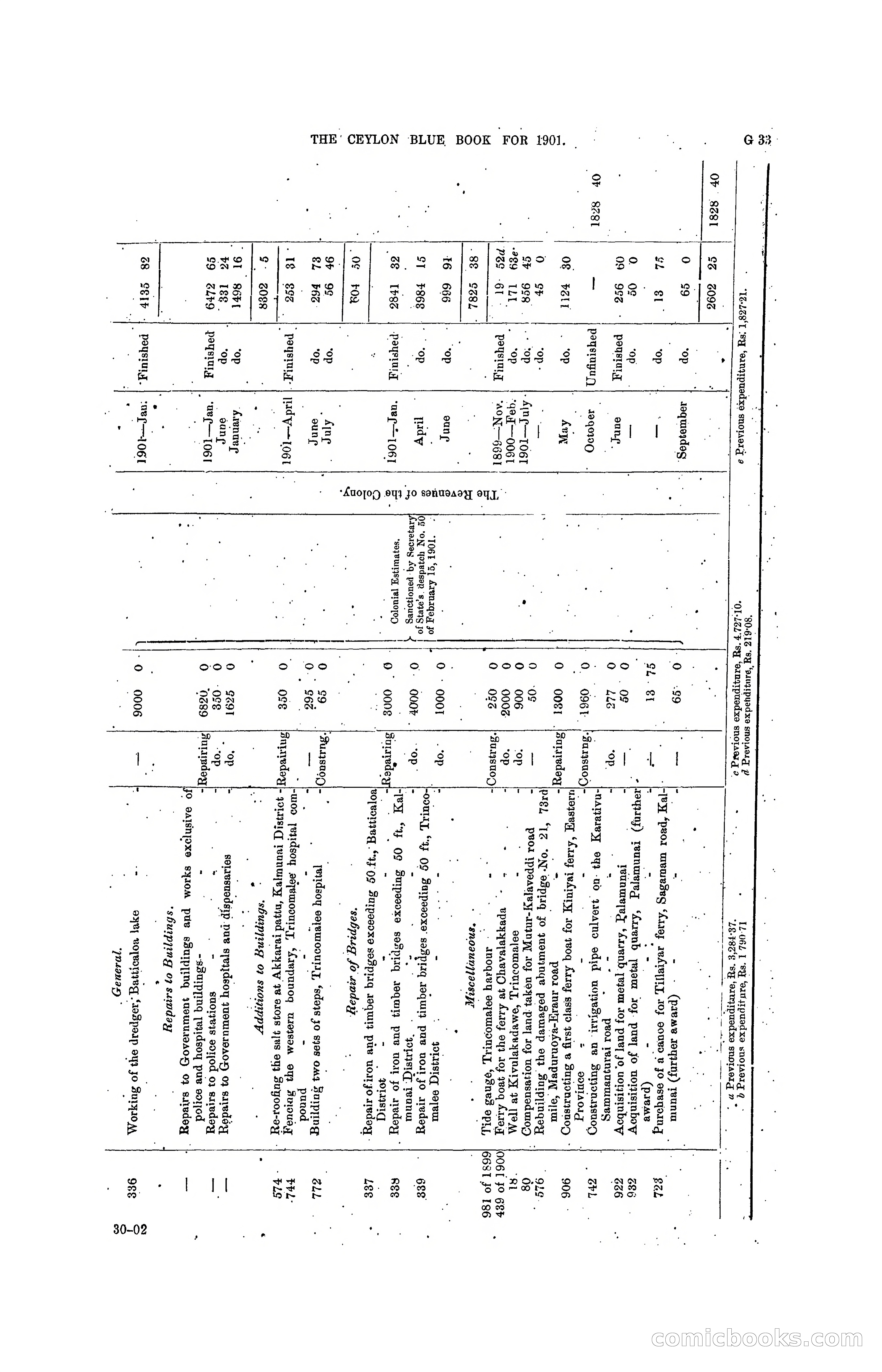 The Ceylon Blue Book, 1901 — page 157 of 400