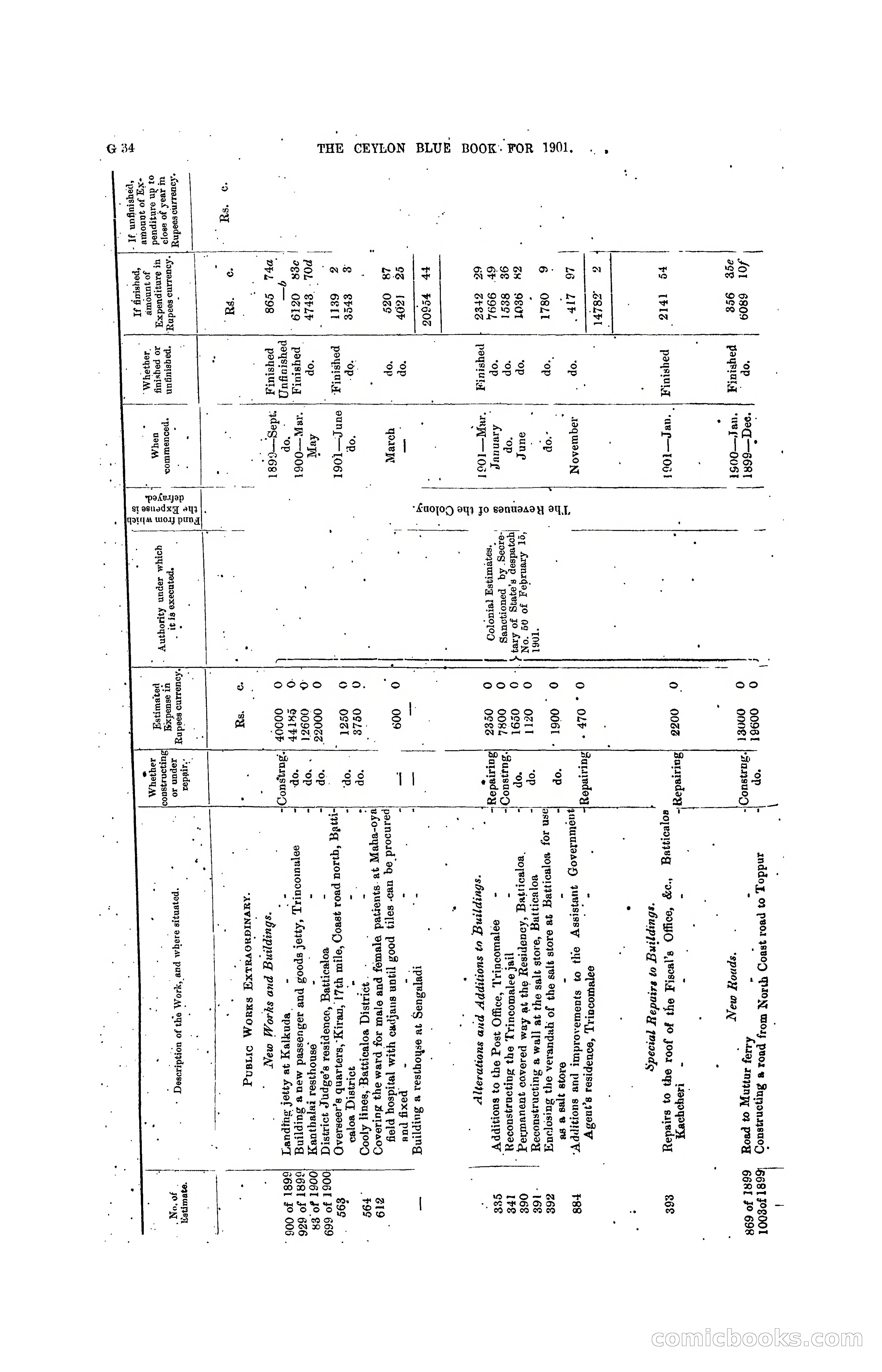 The Ceylon Blue Book, 1901 — page 158 of 400