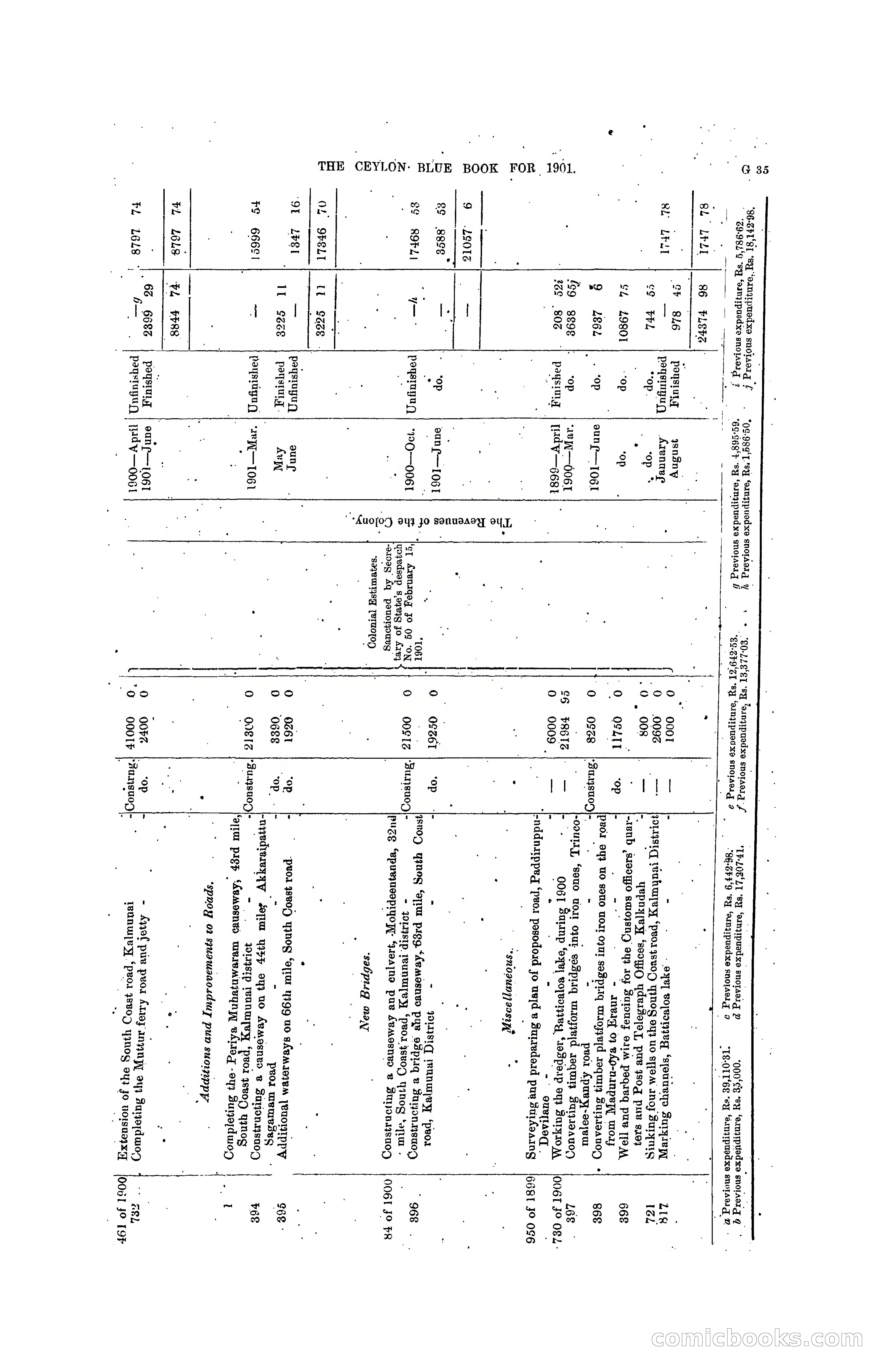 The Ceylon Blue Book, 1901 — page 159 of 400