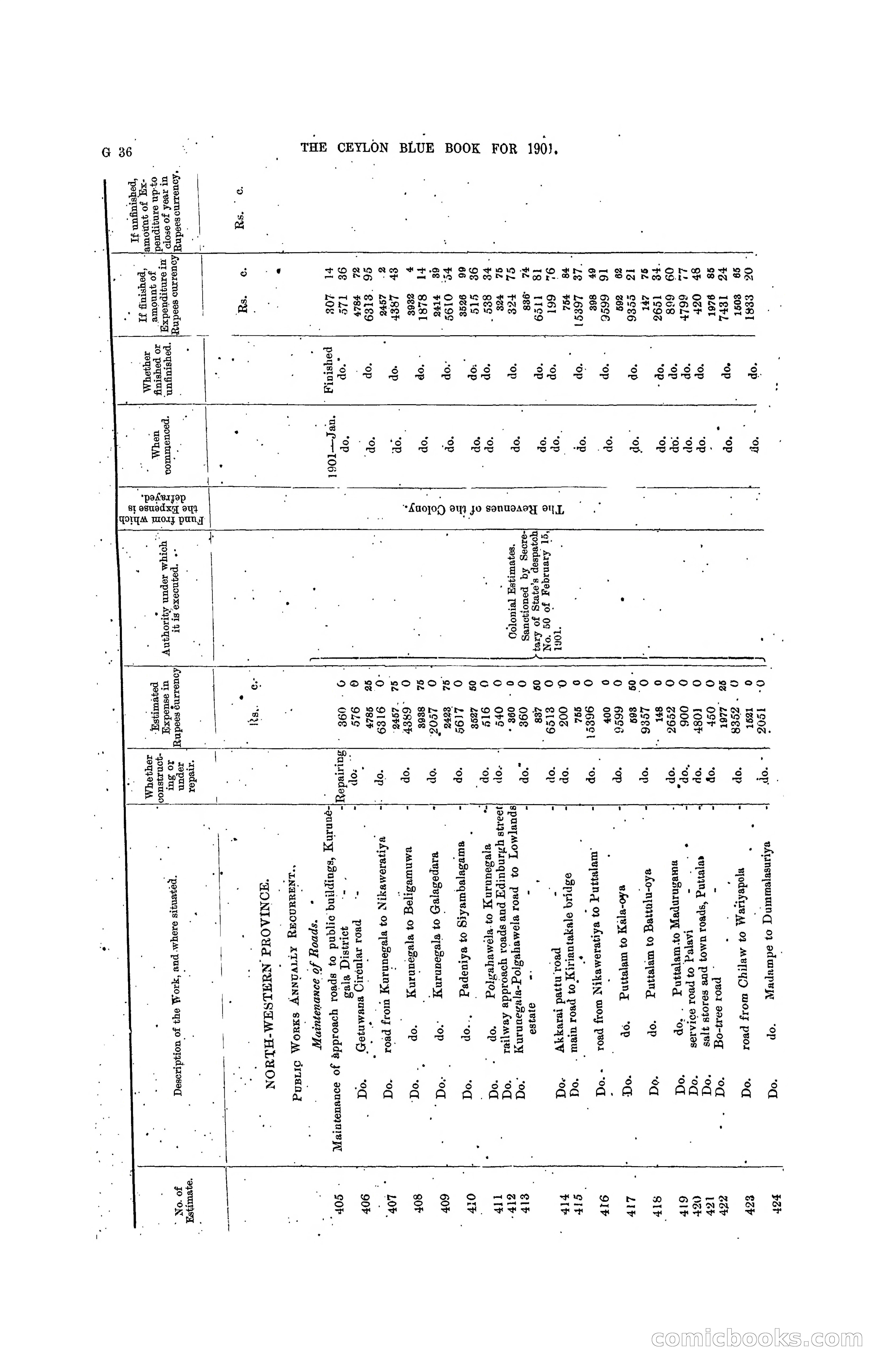 The Ceylon Blue Book, 1901 — page 160 of 400