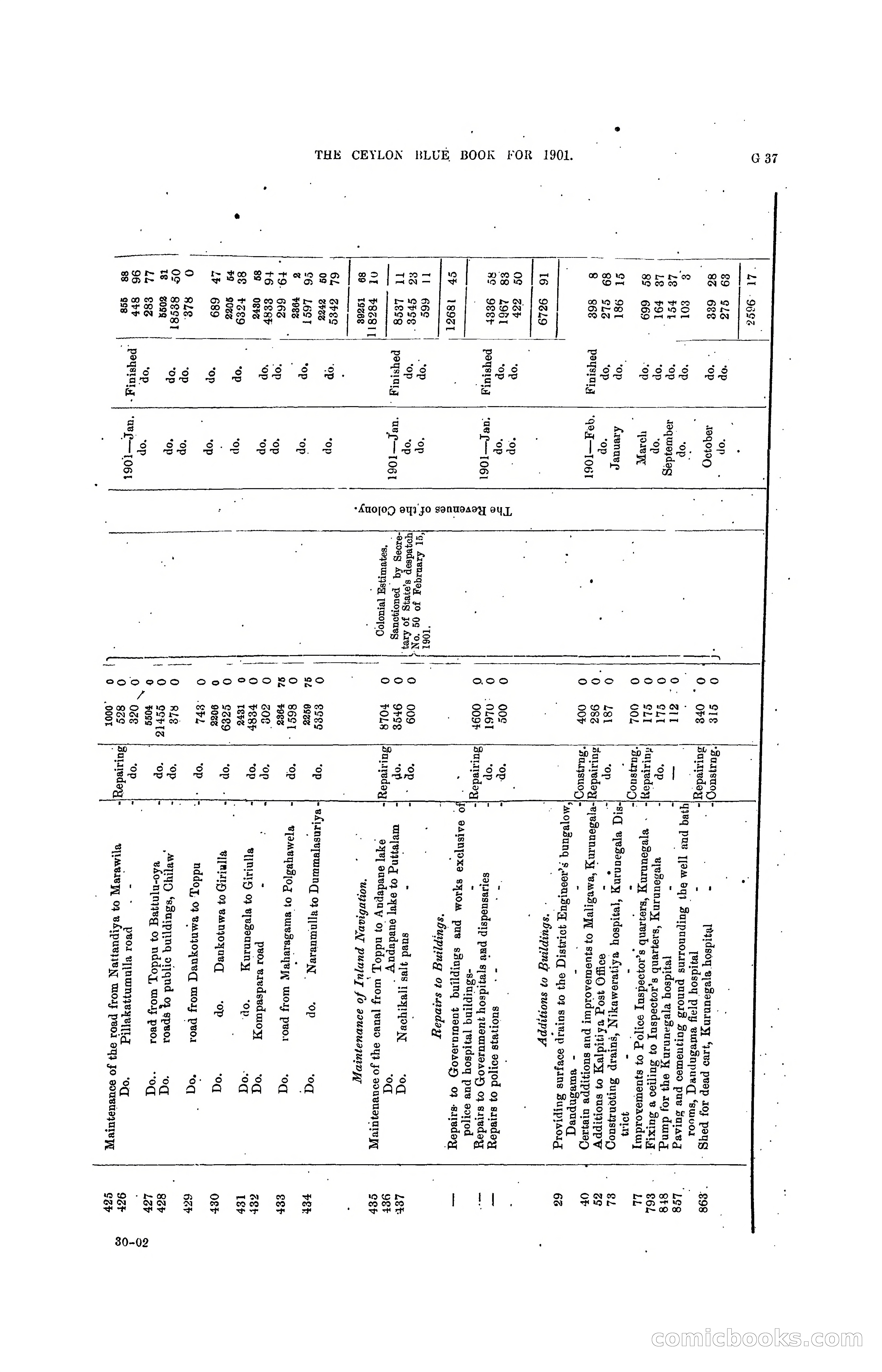 The Ceylon Blue Book, 1901 — page 161 of 400