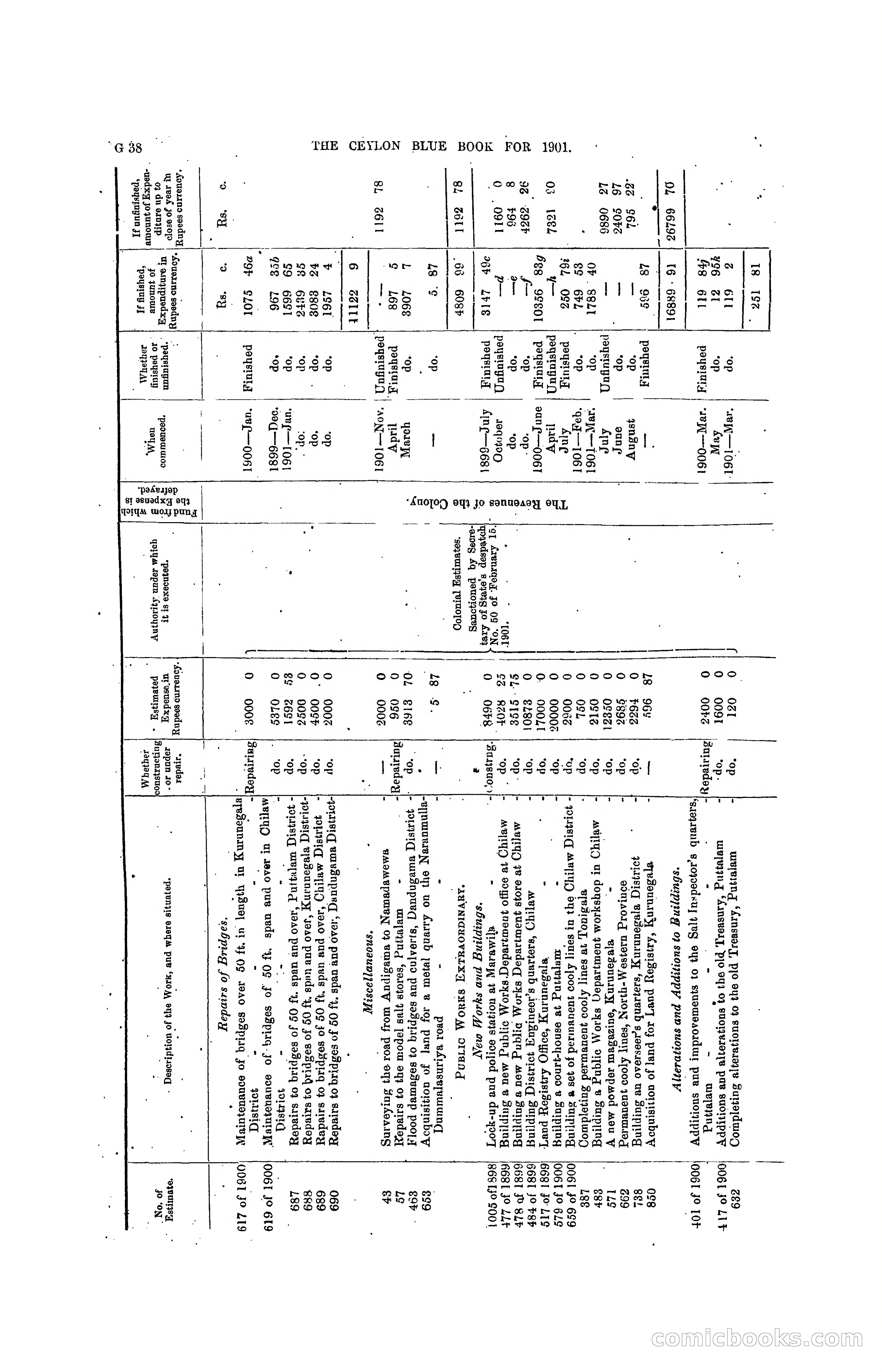 The Ceylon Blue Book, 1901 — page 162 of 400