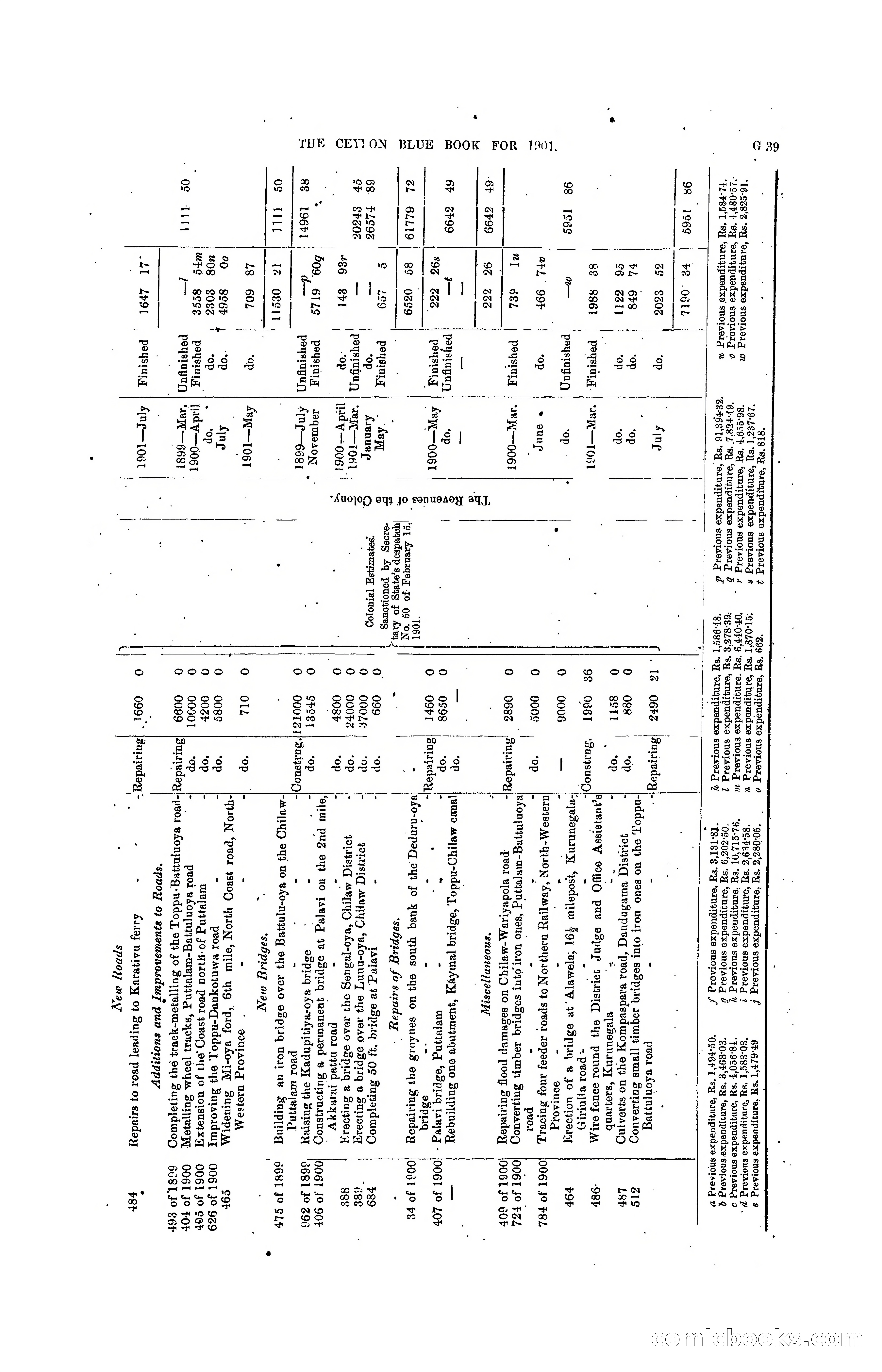 The Ceylon Blue Book, 1901 — page 163 of 400