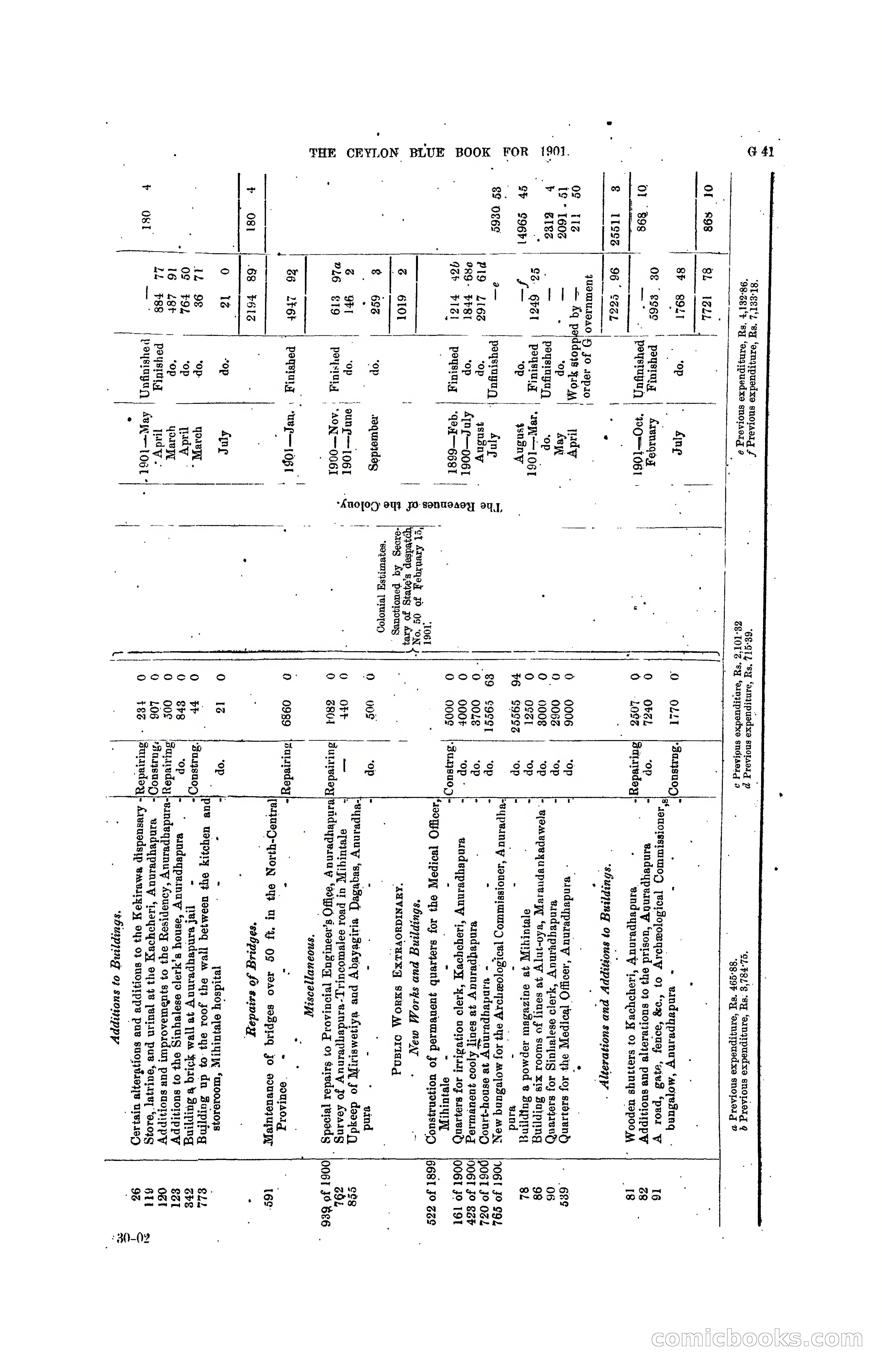 The Ceylon Blue Book, 1901 — page 165 of 400