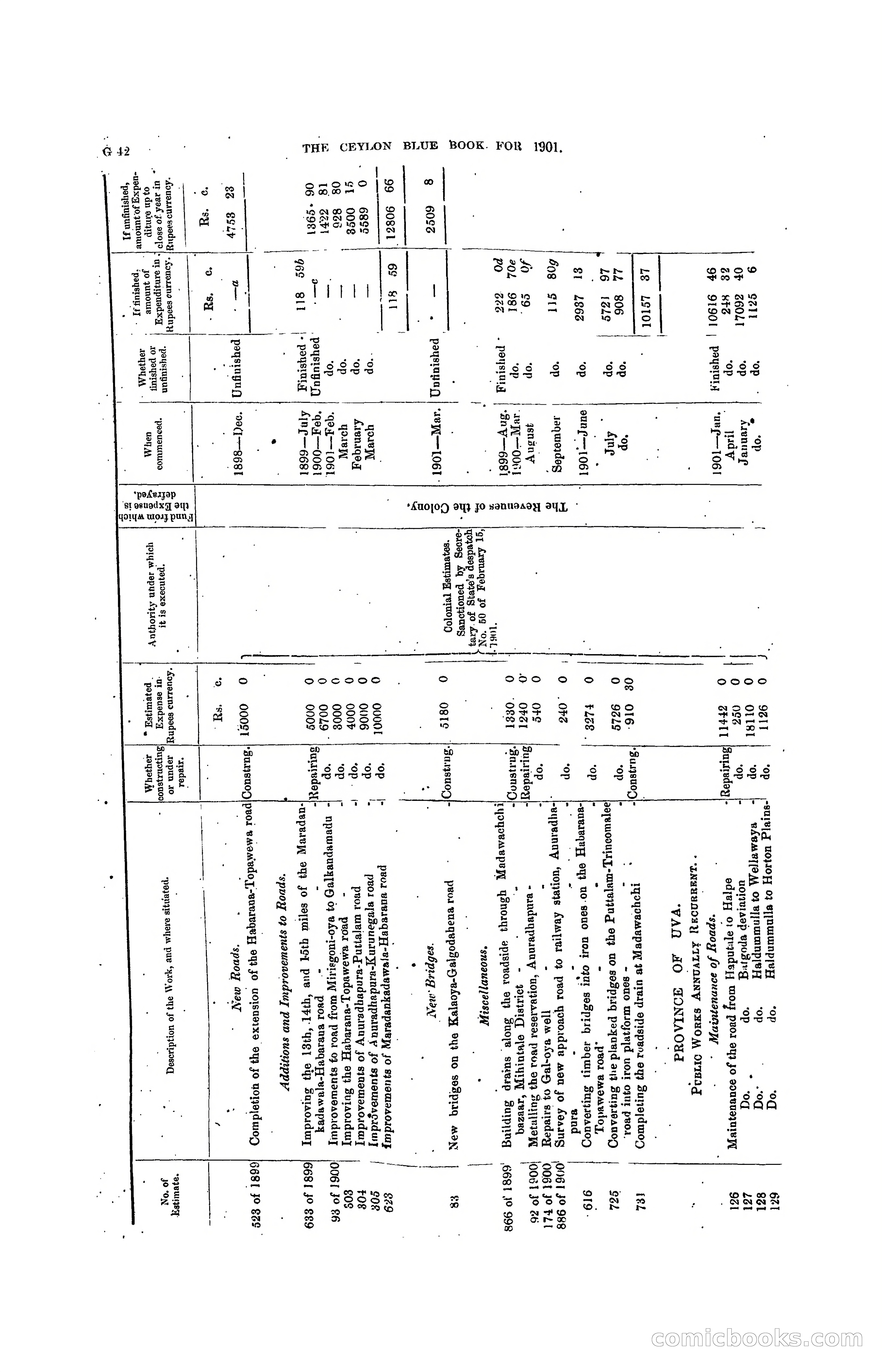 The Ceylon Blue Book, 1901 — page 166 of 400