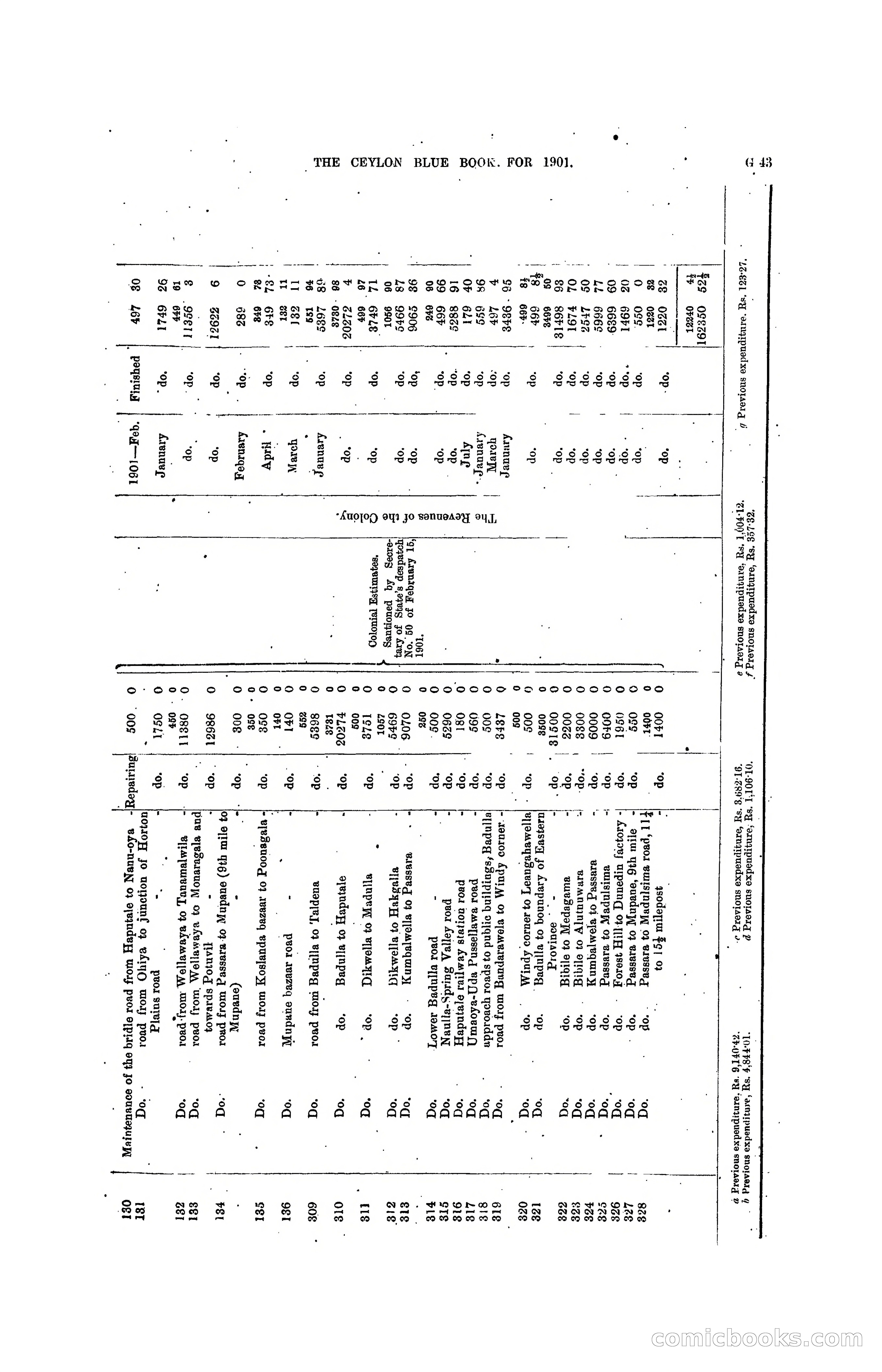 The Ceylon Blue Book, 1901 — page 167 of 400