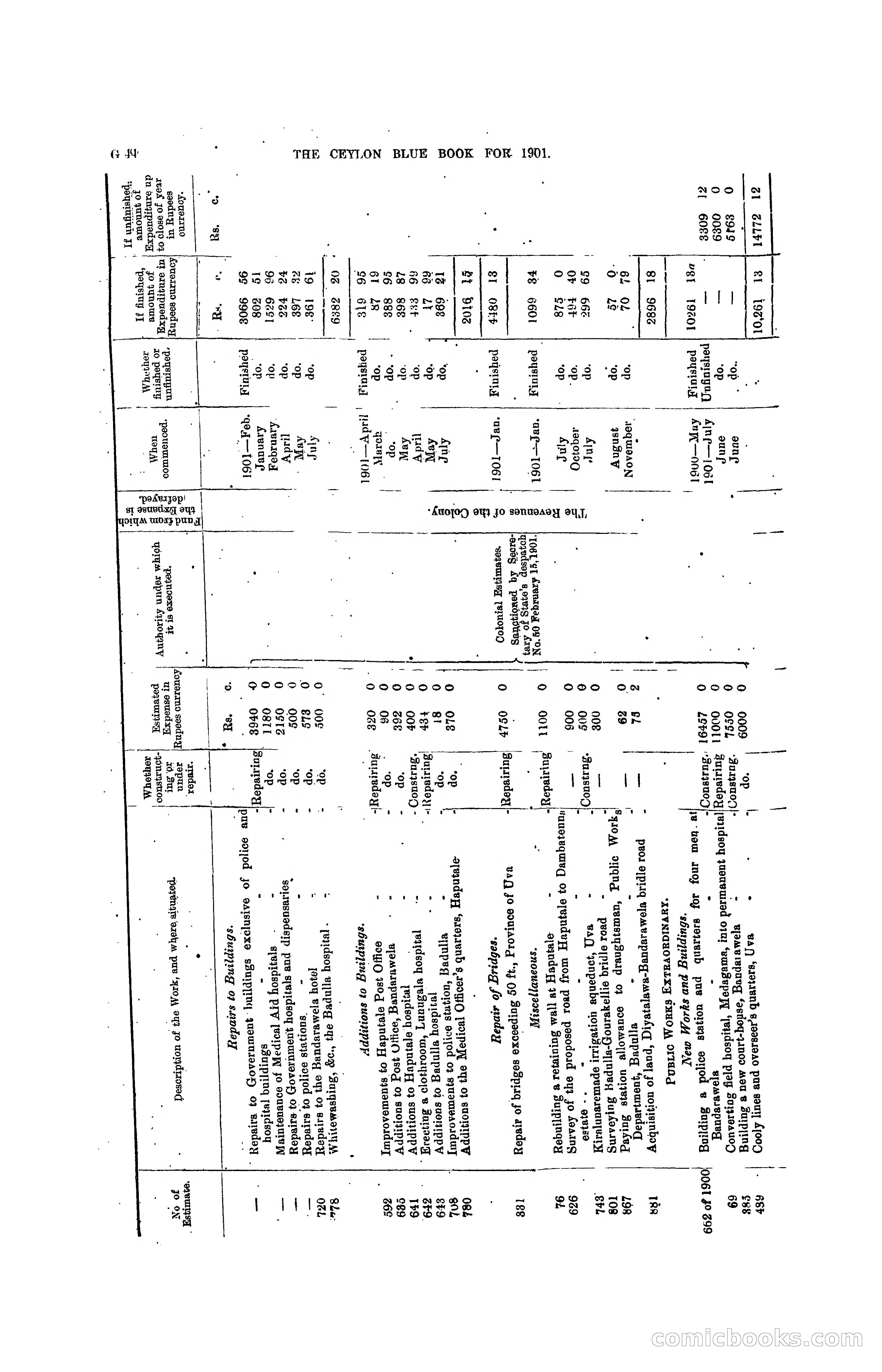 The Ceylon Blue Book, 1901 — page 168 of 400