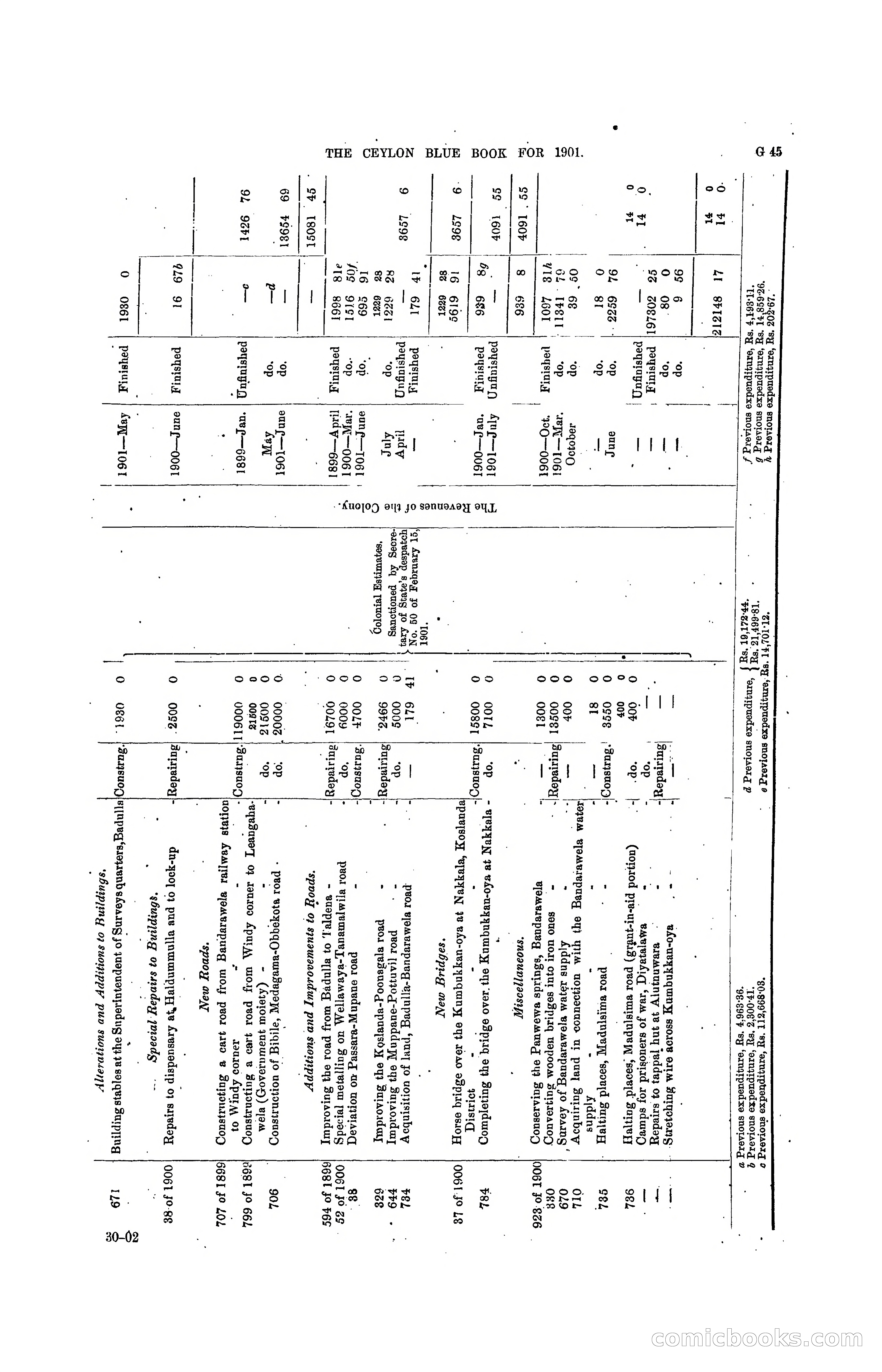 The Ceylon Blue Book, 1901 — page 169 of 400