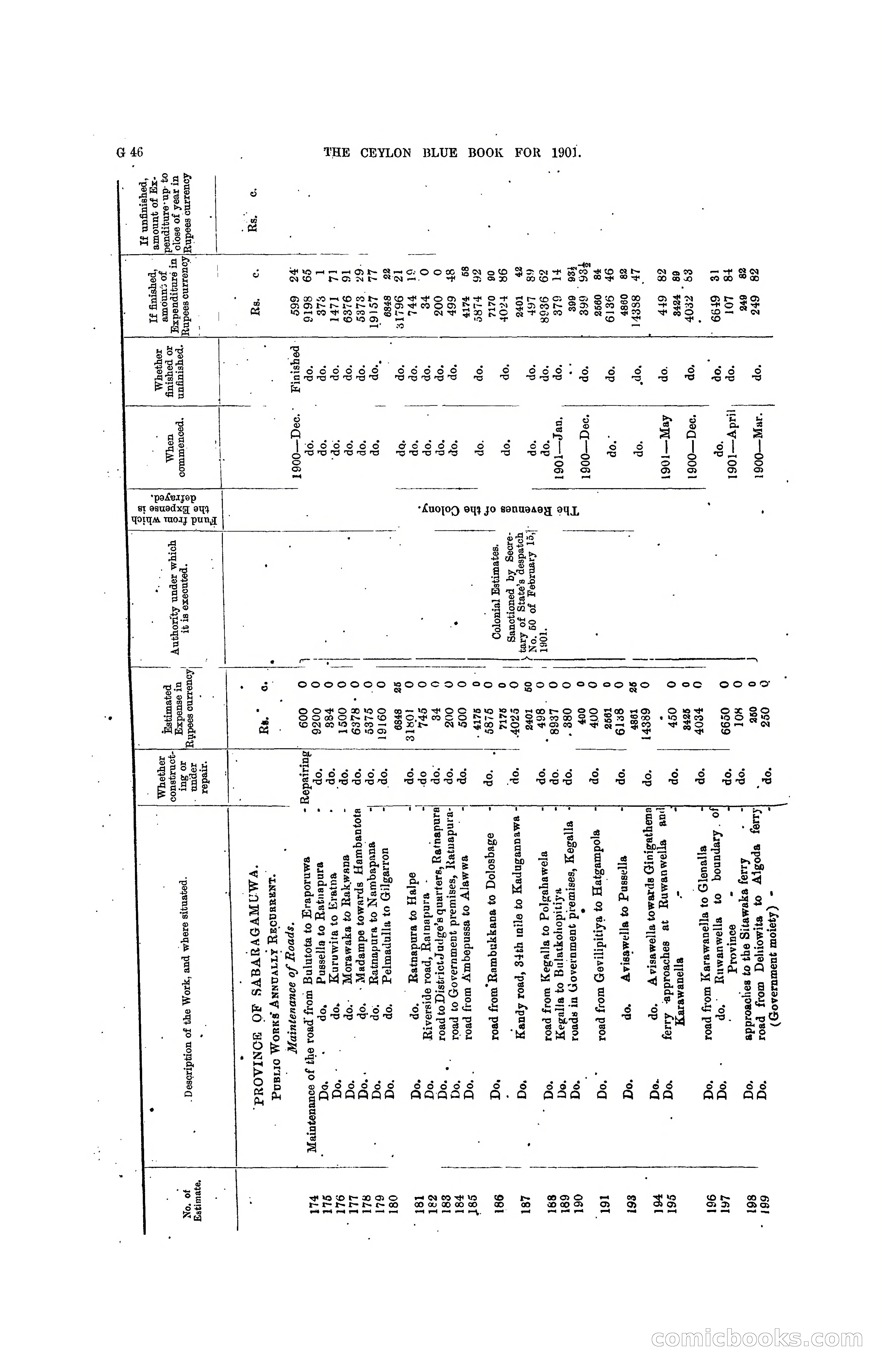 The Ceylon Blue Book, 1901 — page 170 of 400