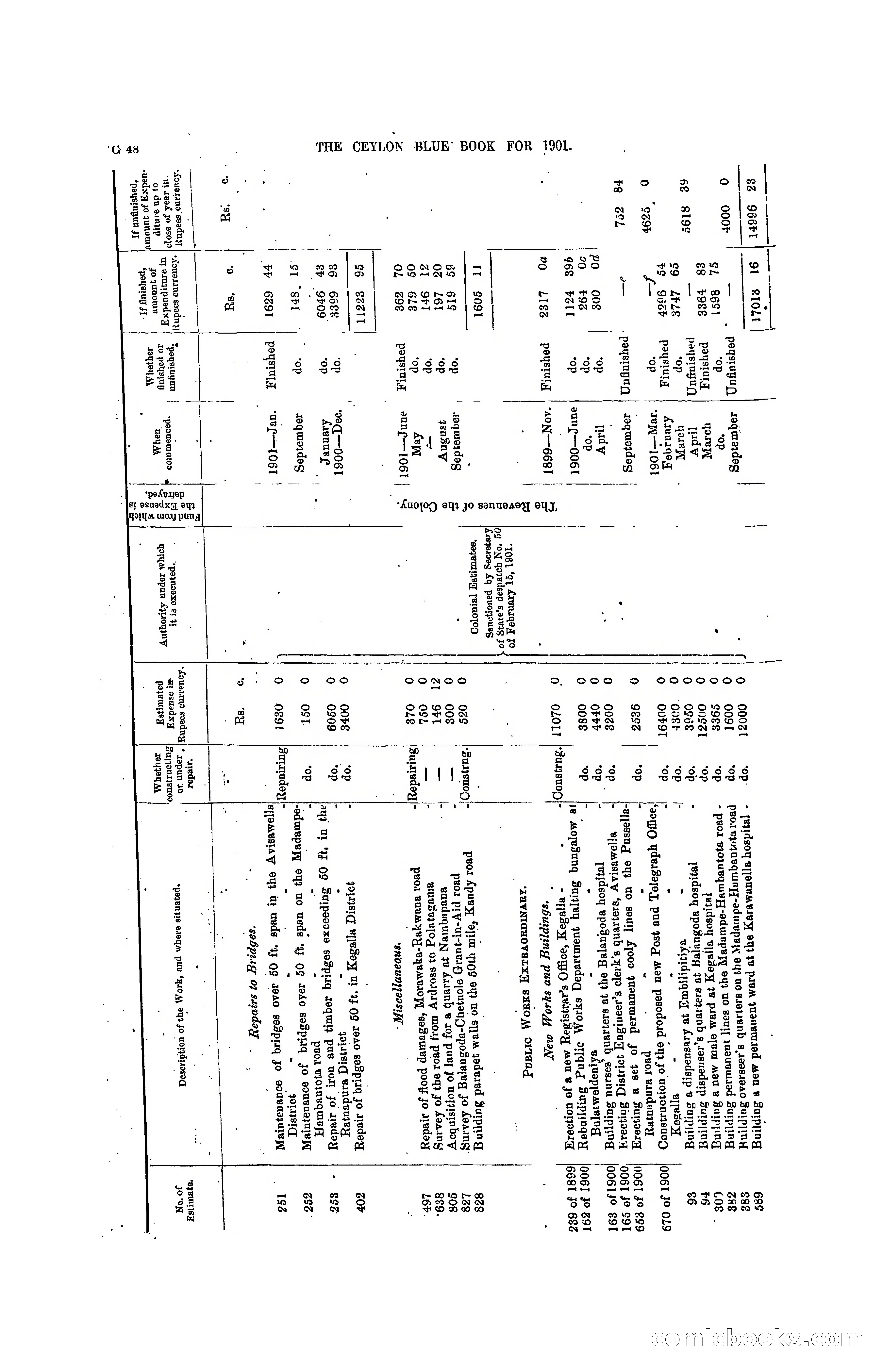 The Ceylon Blue Book, 1901 — page 172 of 400