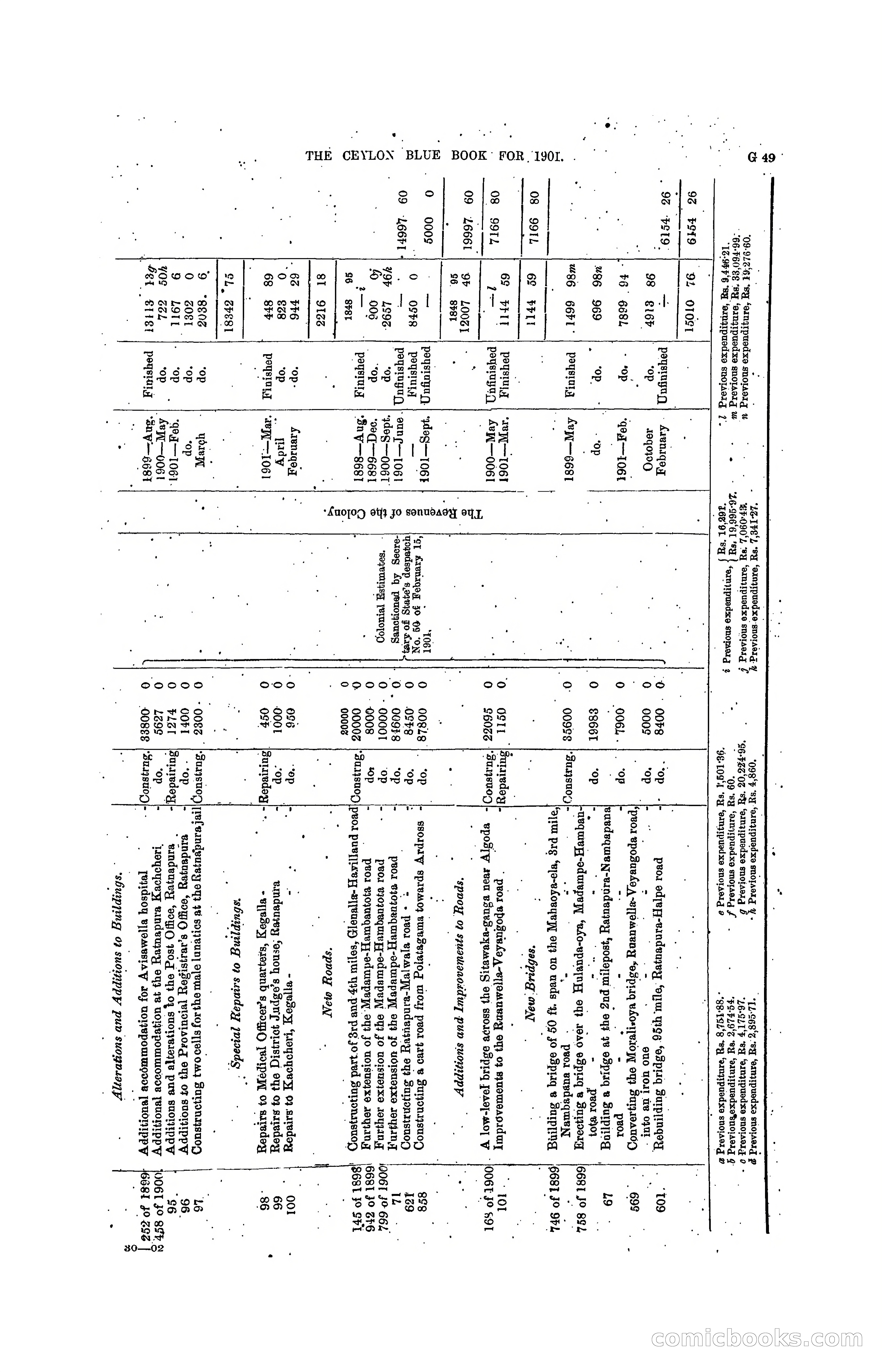 The Ceylon Blue Book, 1901 — page 173 of 400