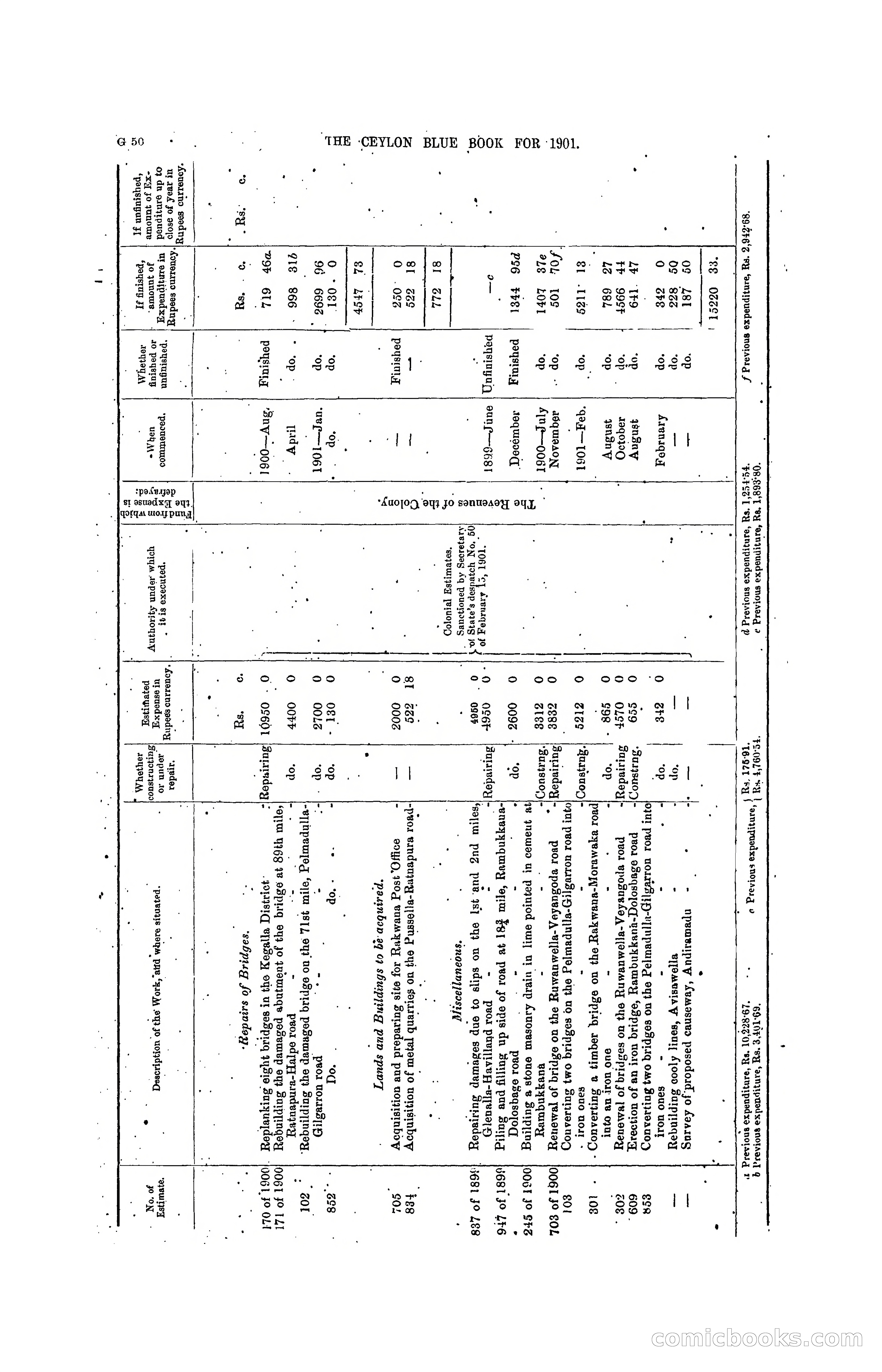 The Ceylon Blue Book, 1901 — page 174 of 400