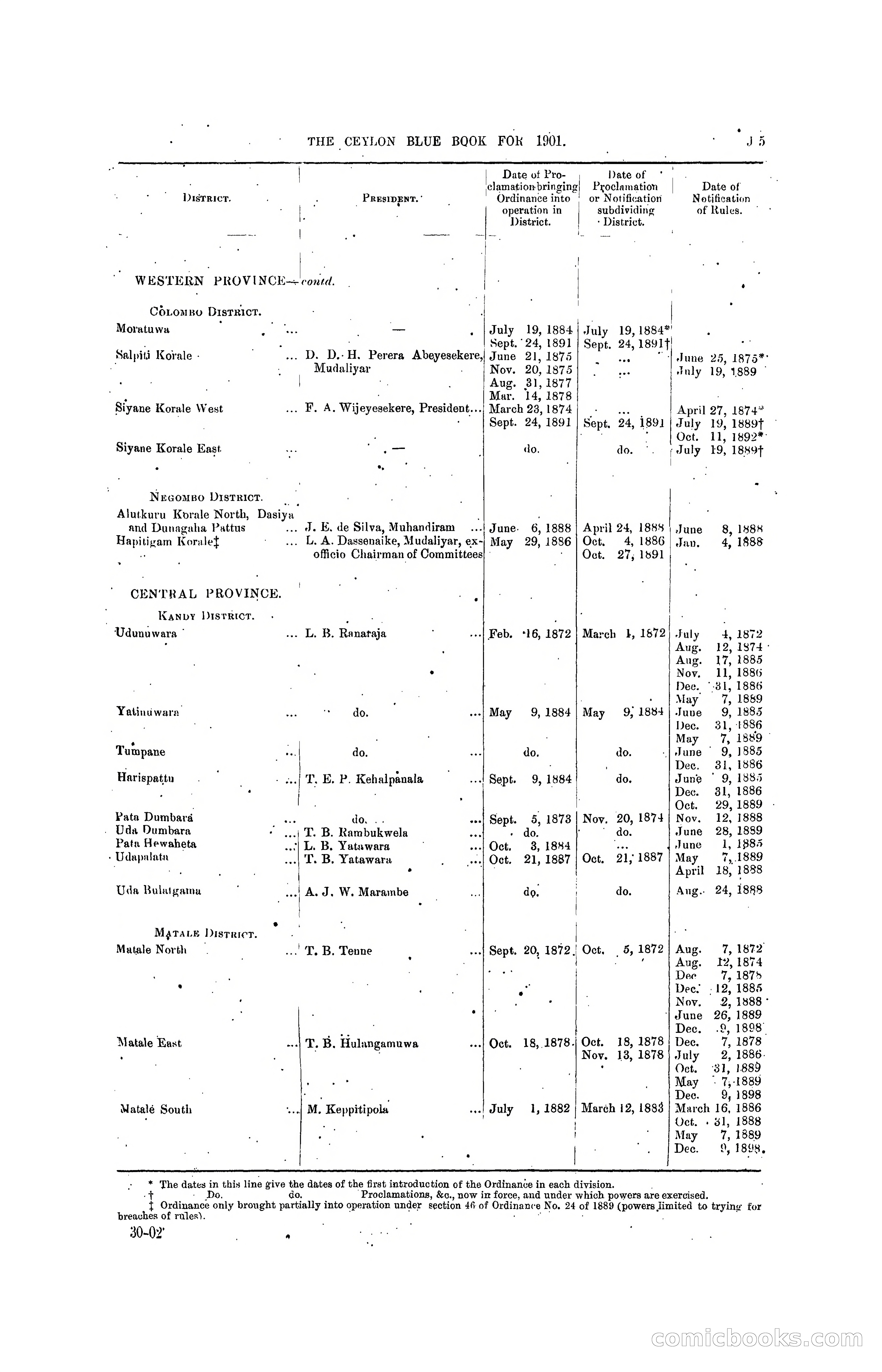 The Ceylon Blue Book, 1901 — page 191 of 400