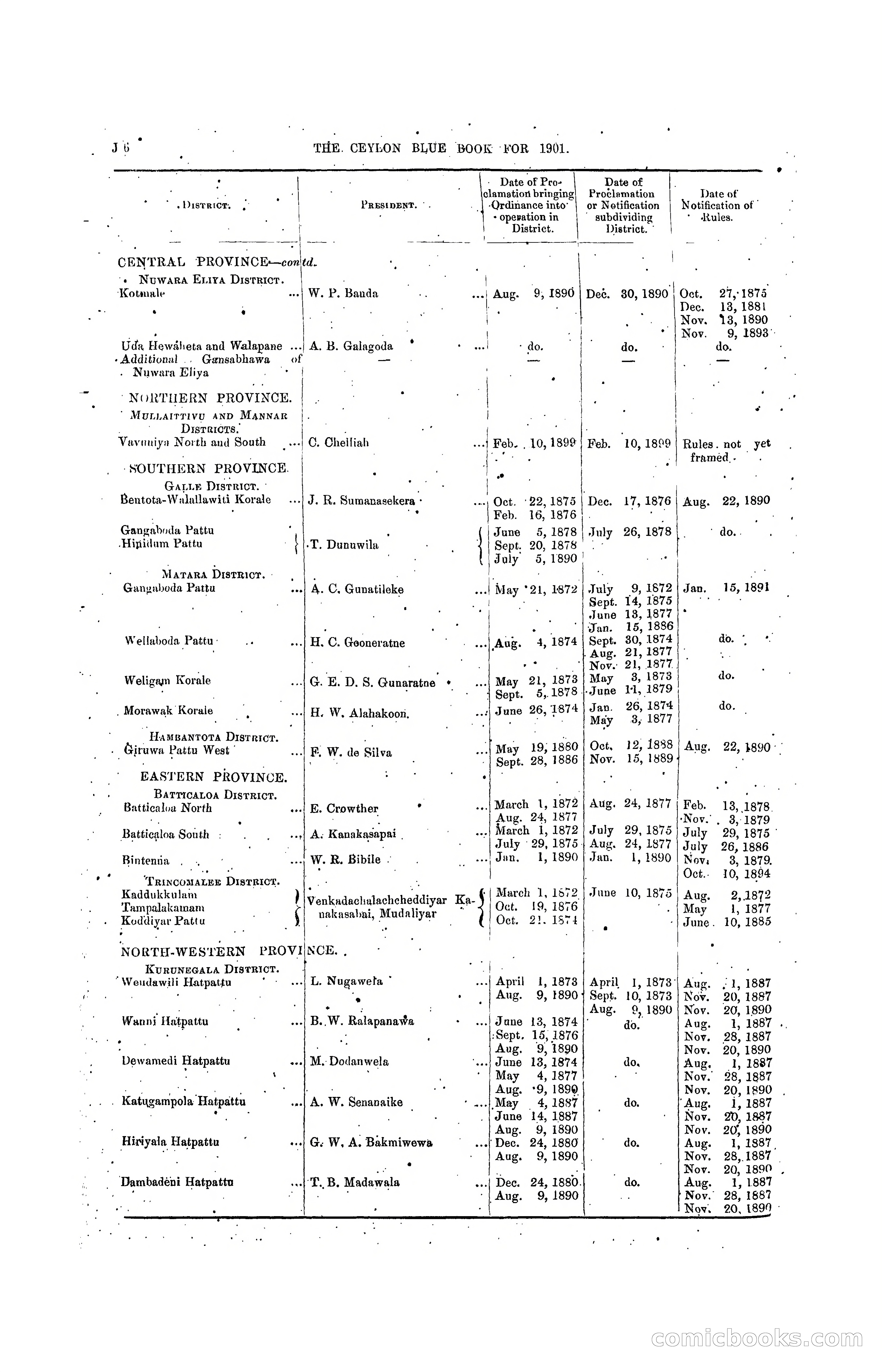 The Ceylon Blue Book, 1901 — page 192 of 400
