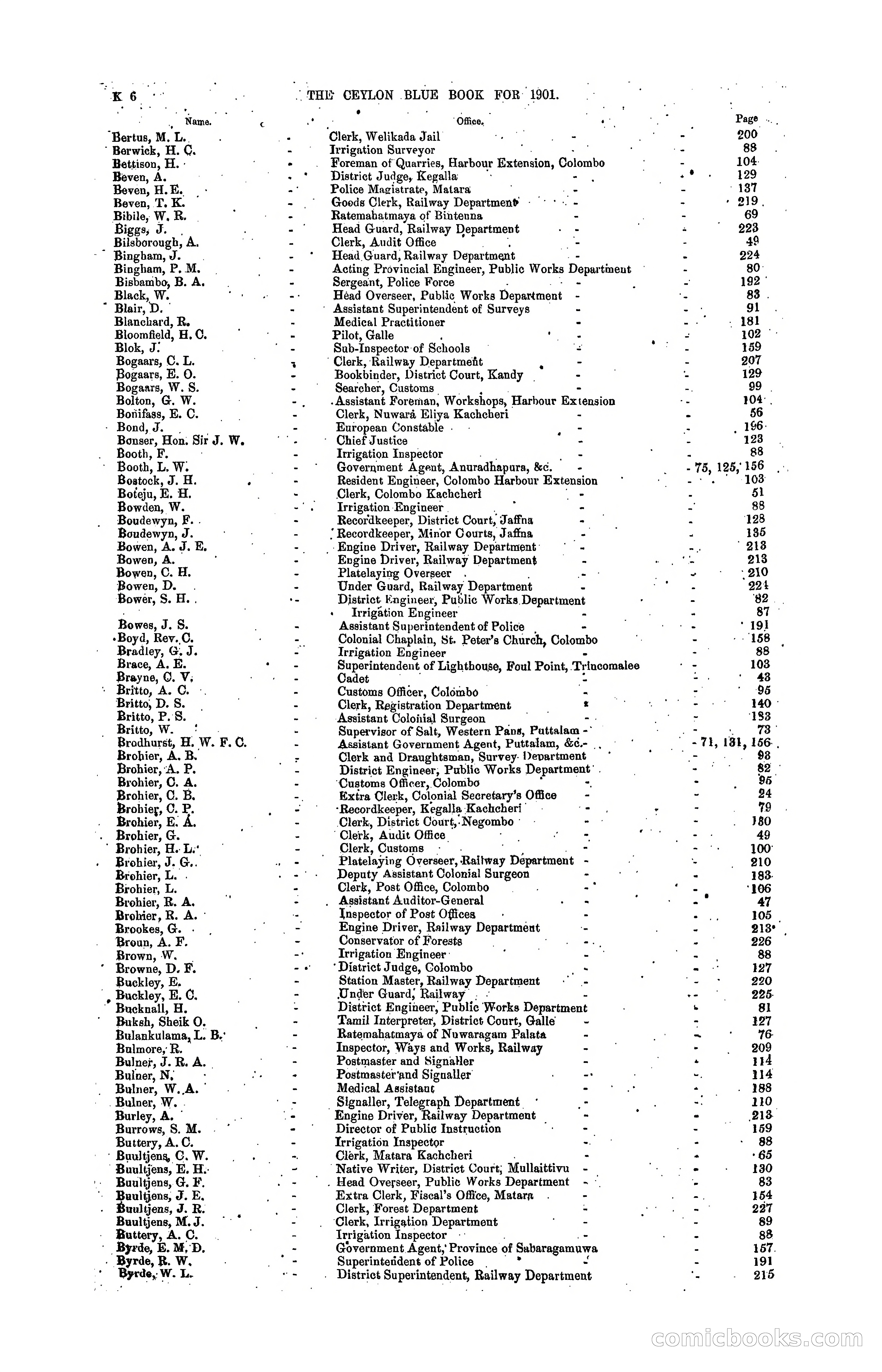 The Ceylon Blue Book, 1901 — page 200 of 400