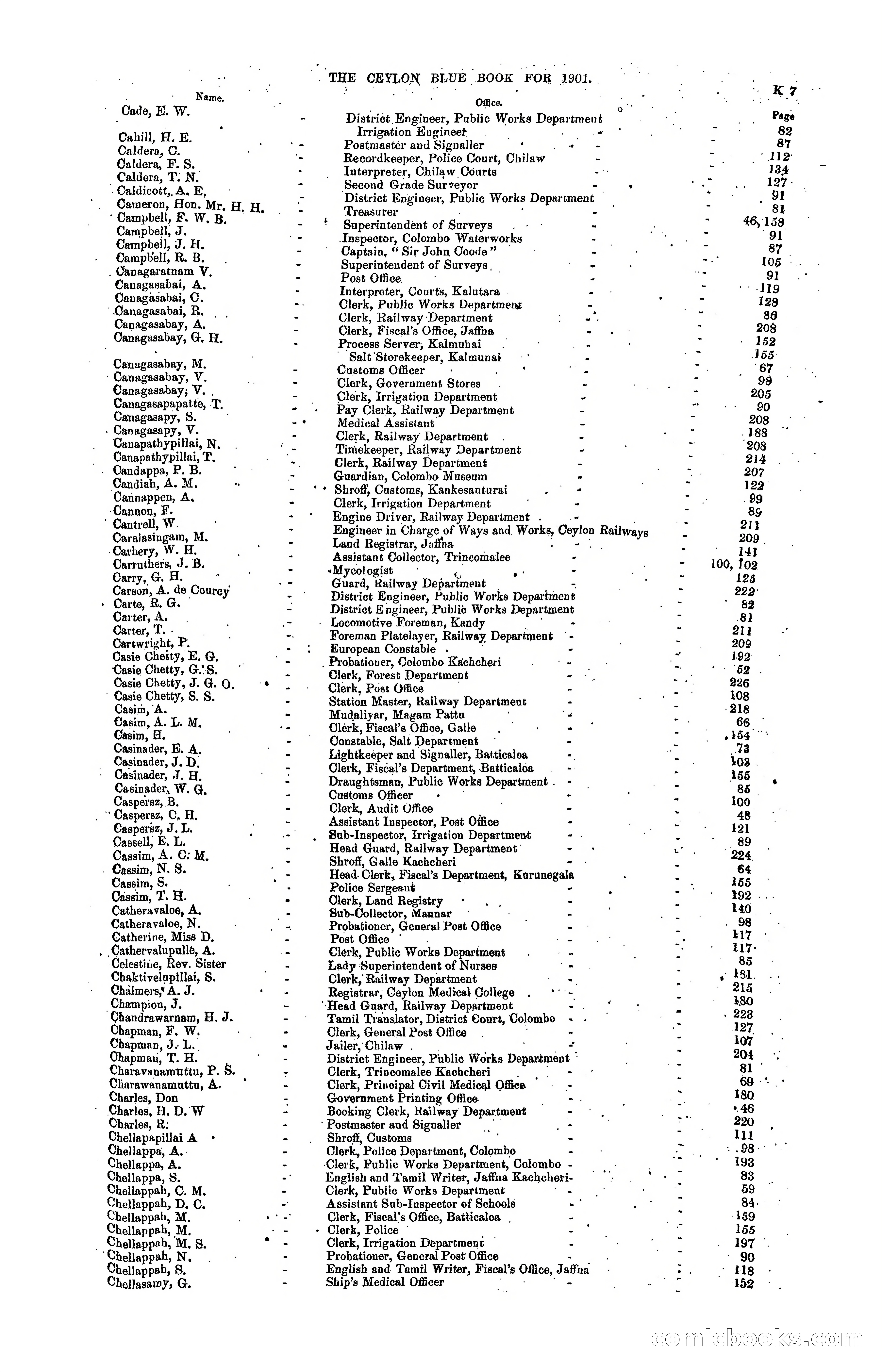 The Ceylon Blue Book, 1901 — page 201 of 400