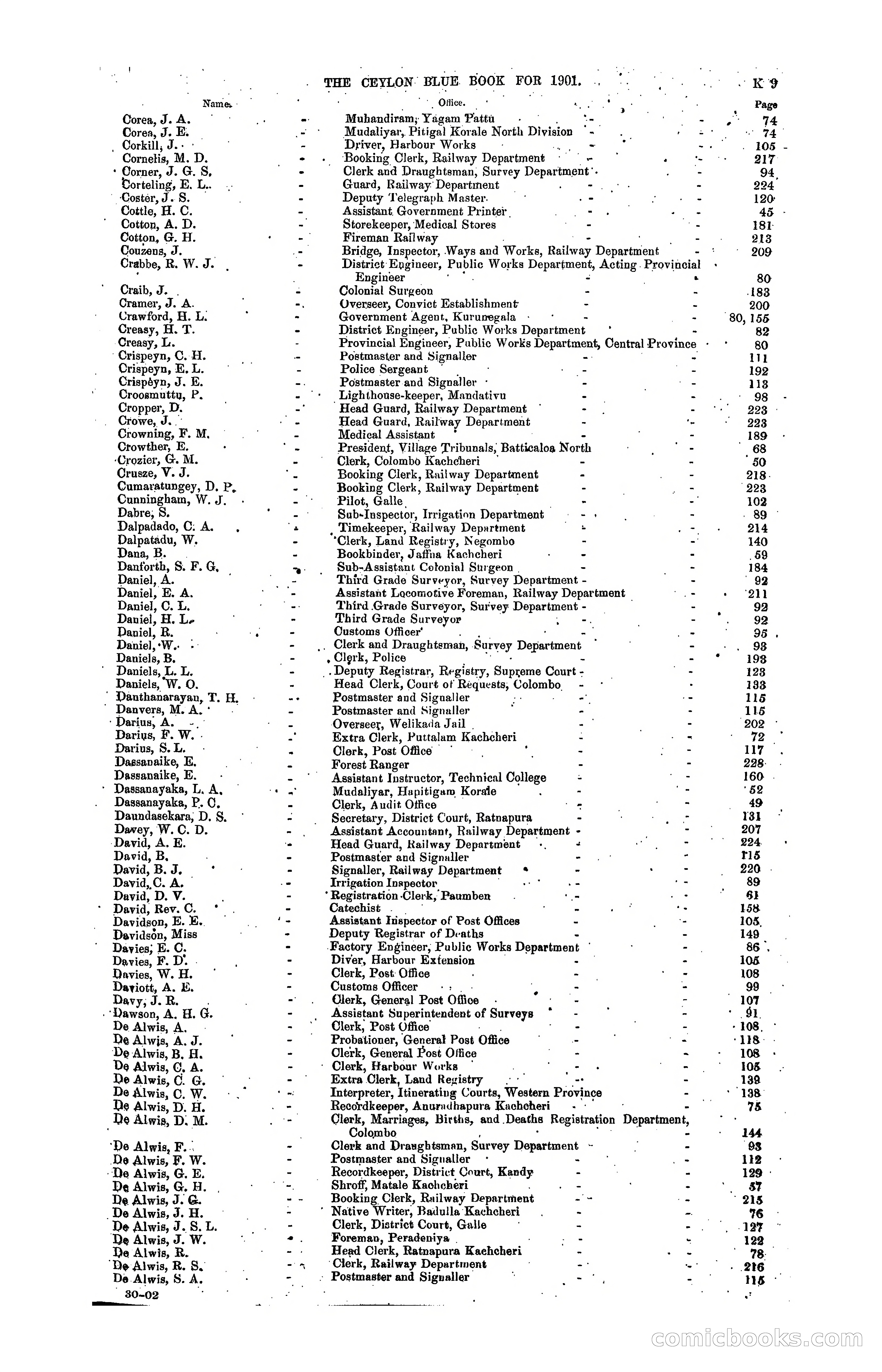 The Ceylon Blue Book, 1901 — page 203 of 400