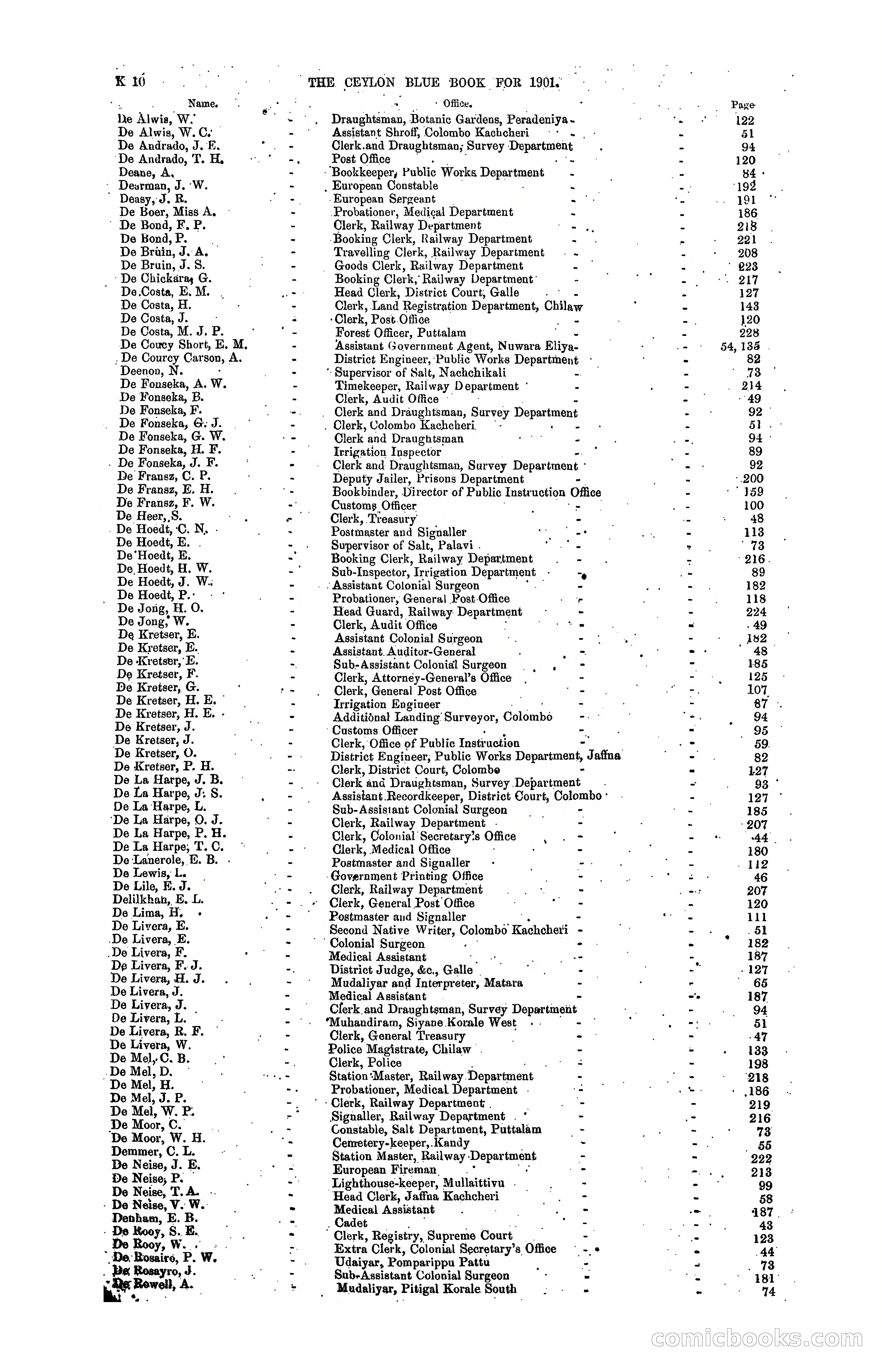 The Ceylon Blue Book, 1901 — page 204 of 400