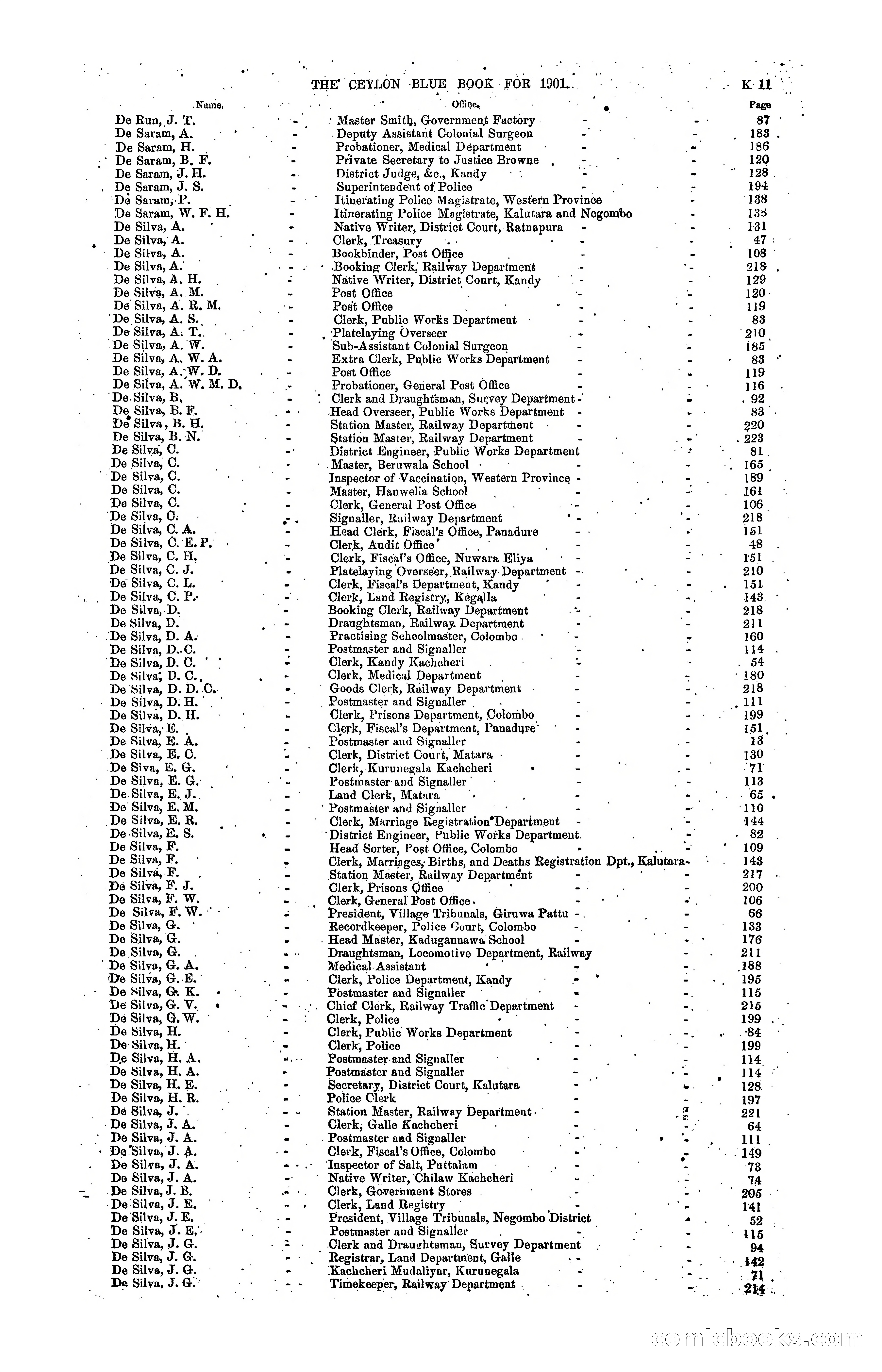 The Ceylon Blue Book, 1901 — page 205 of 400