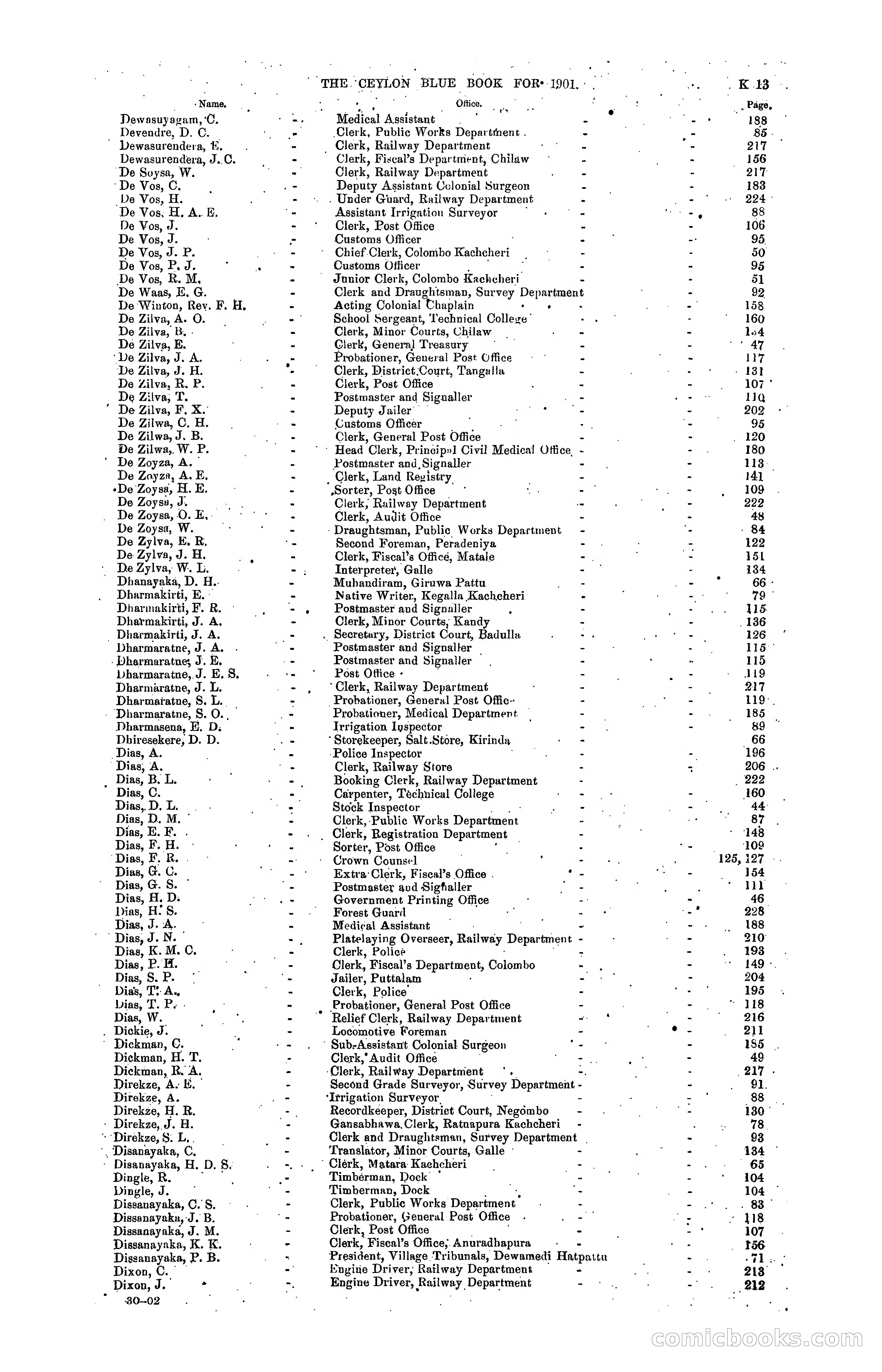 The Ceylon Blue Book, 1901 — page 207 of 400