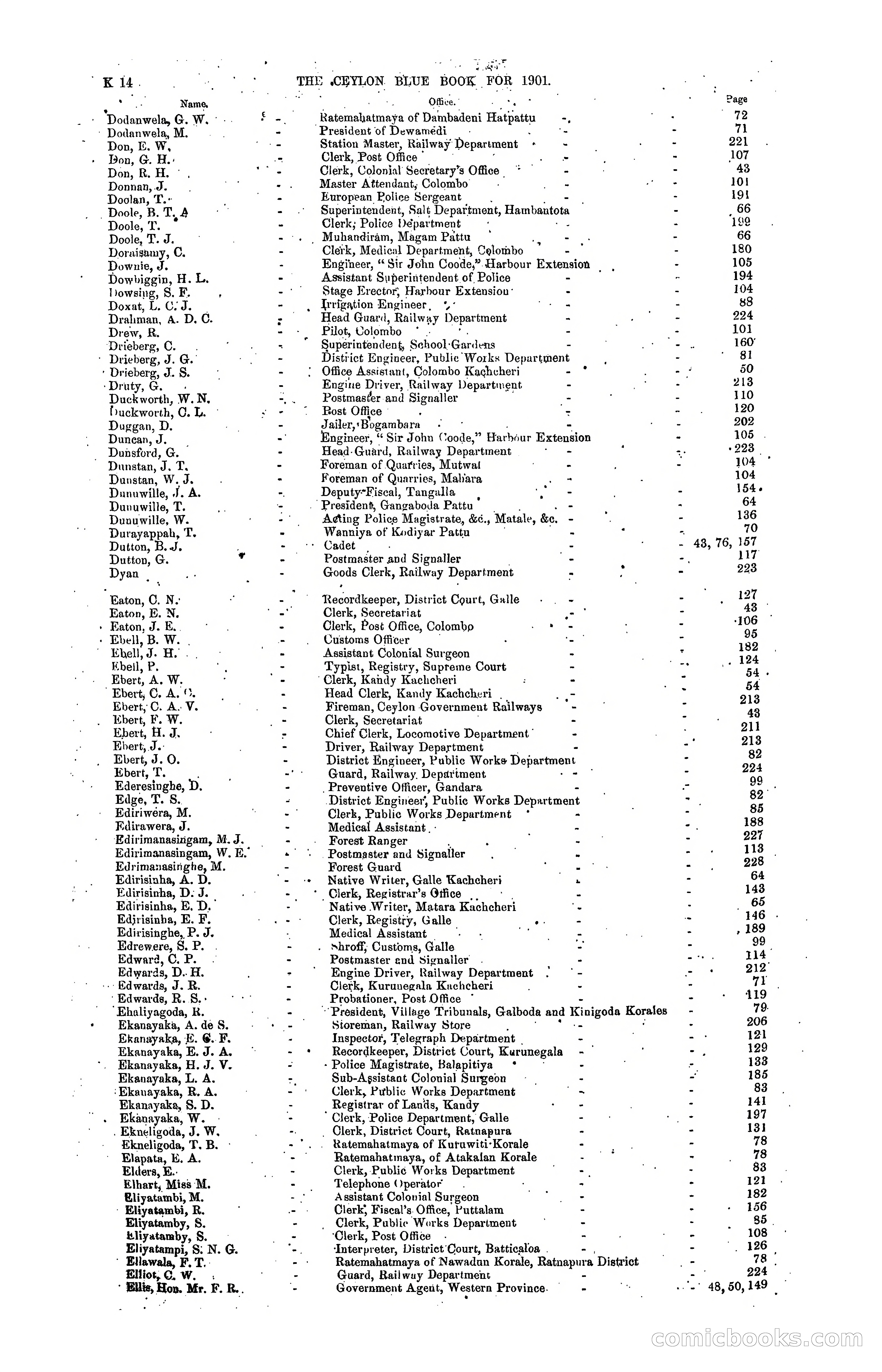 The Ceylon Blue Book, 1901 — page 208 of 400