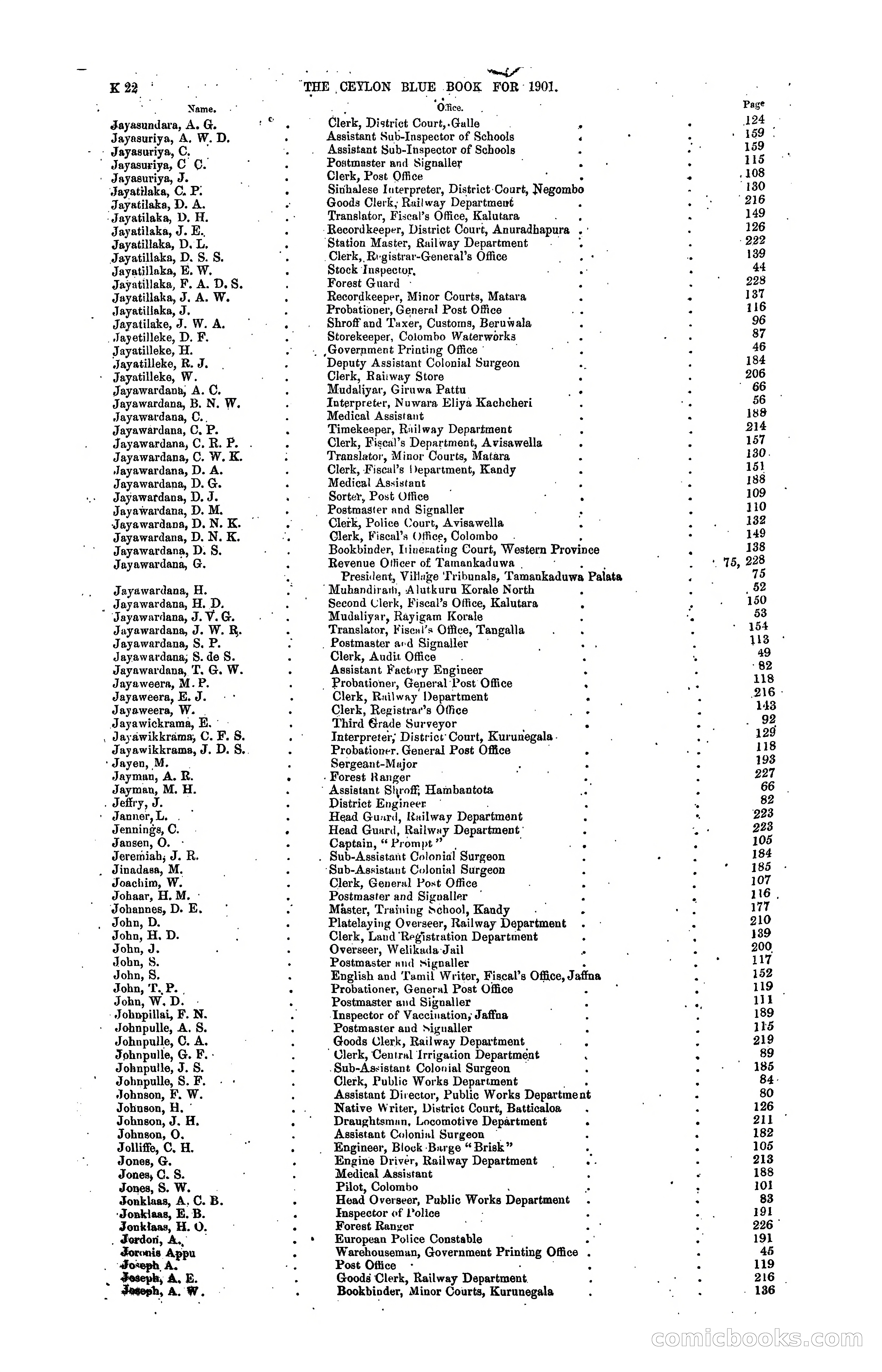 The Ceylon Blue Book, 1901 — page 216 of 400