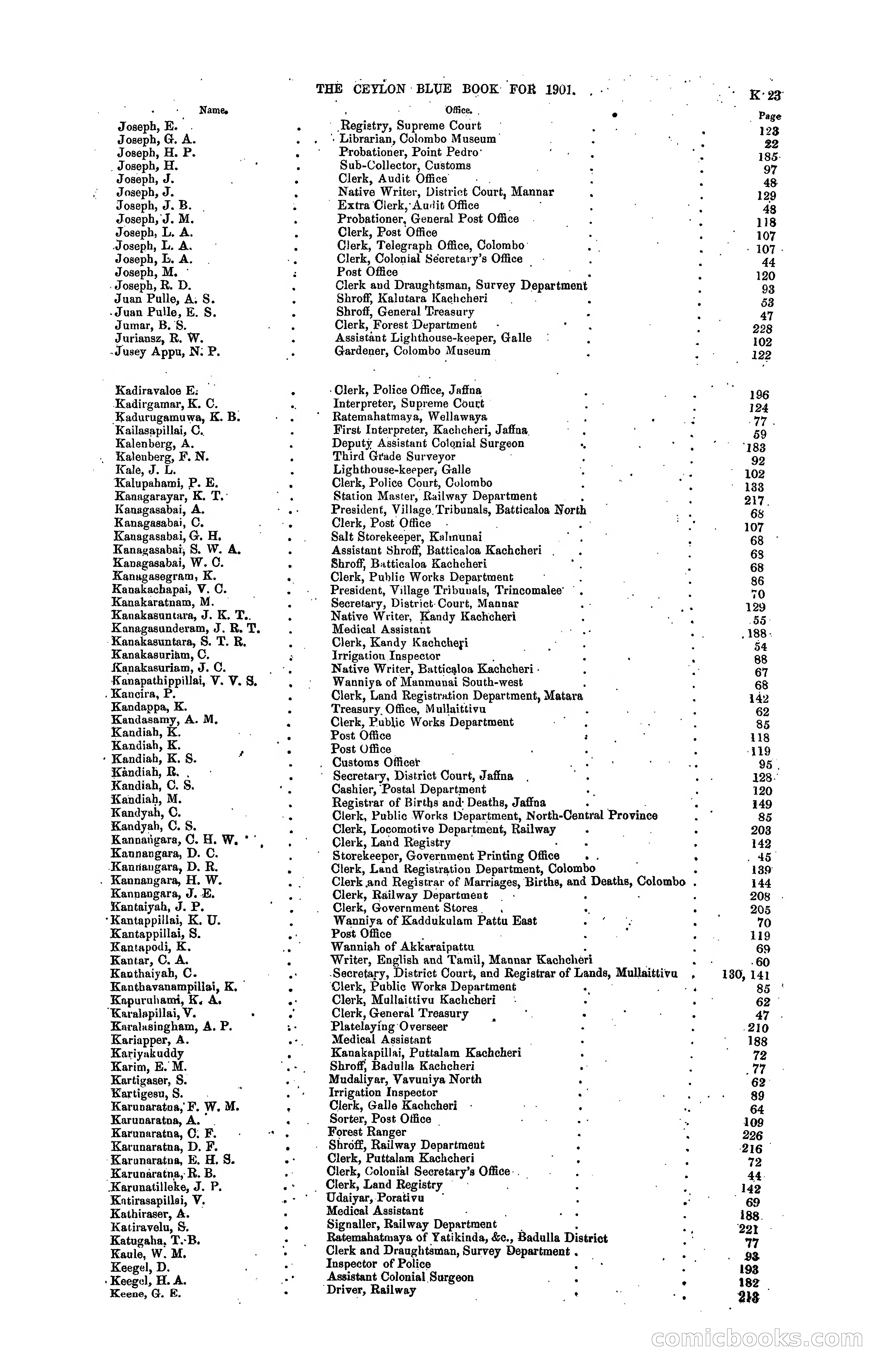 The Ceylon Blue Book, 1901 — page 217 of 400