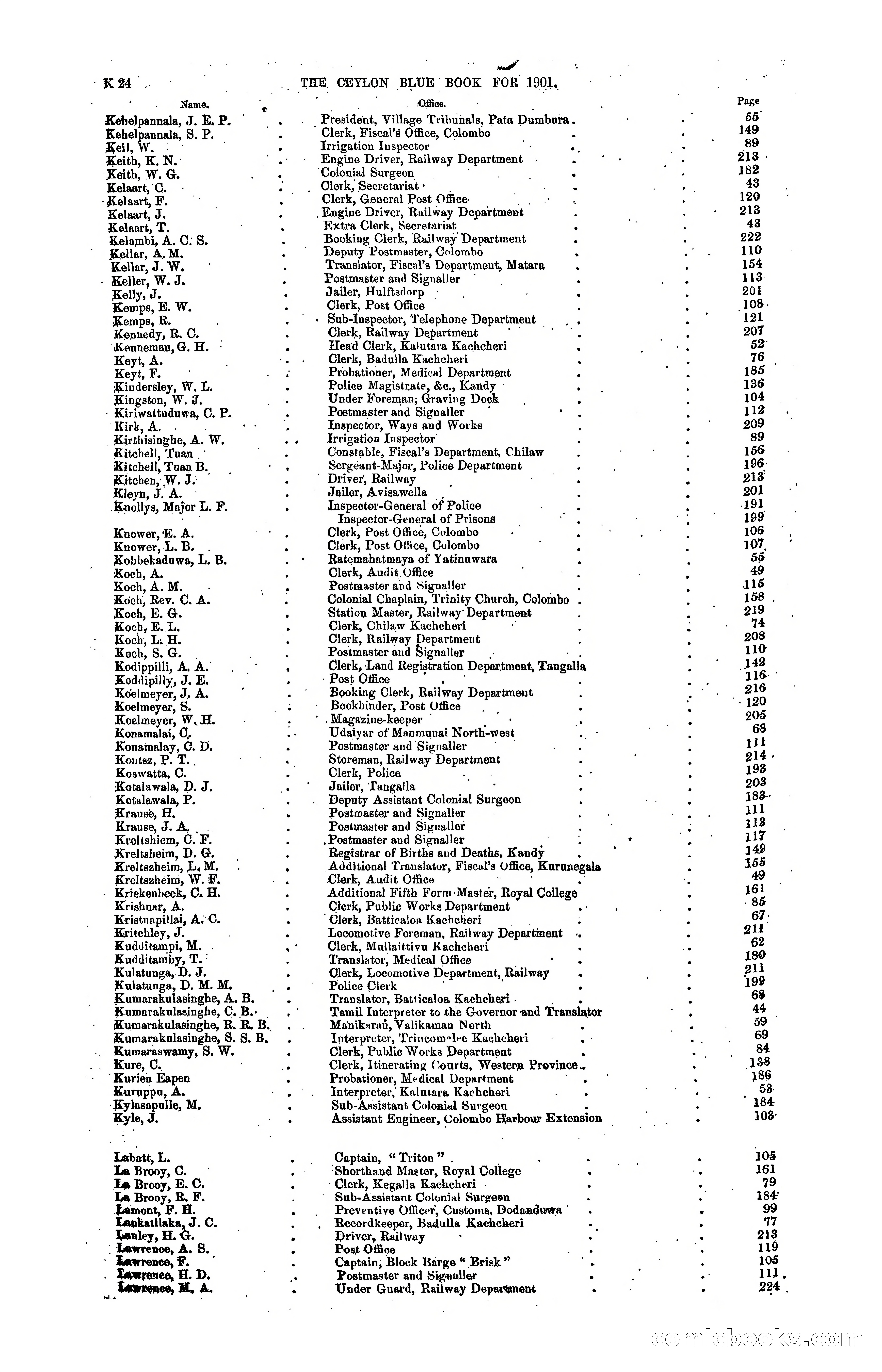 The Ceylon Blue Book, 1901 — page 218 of 400