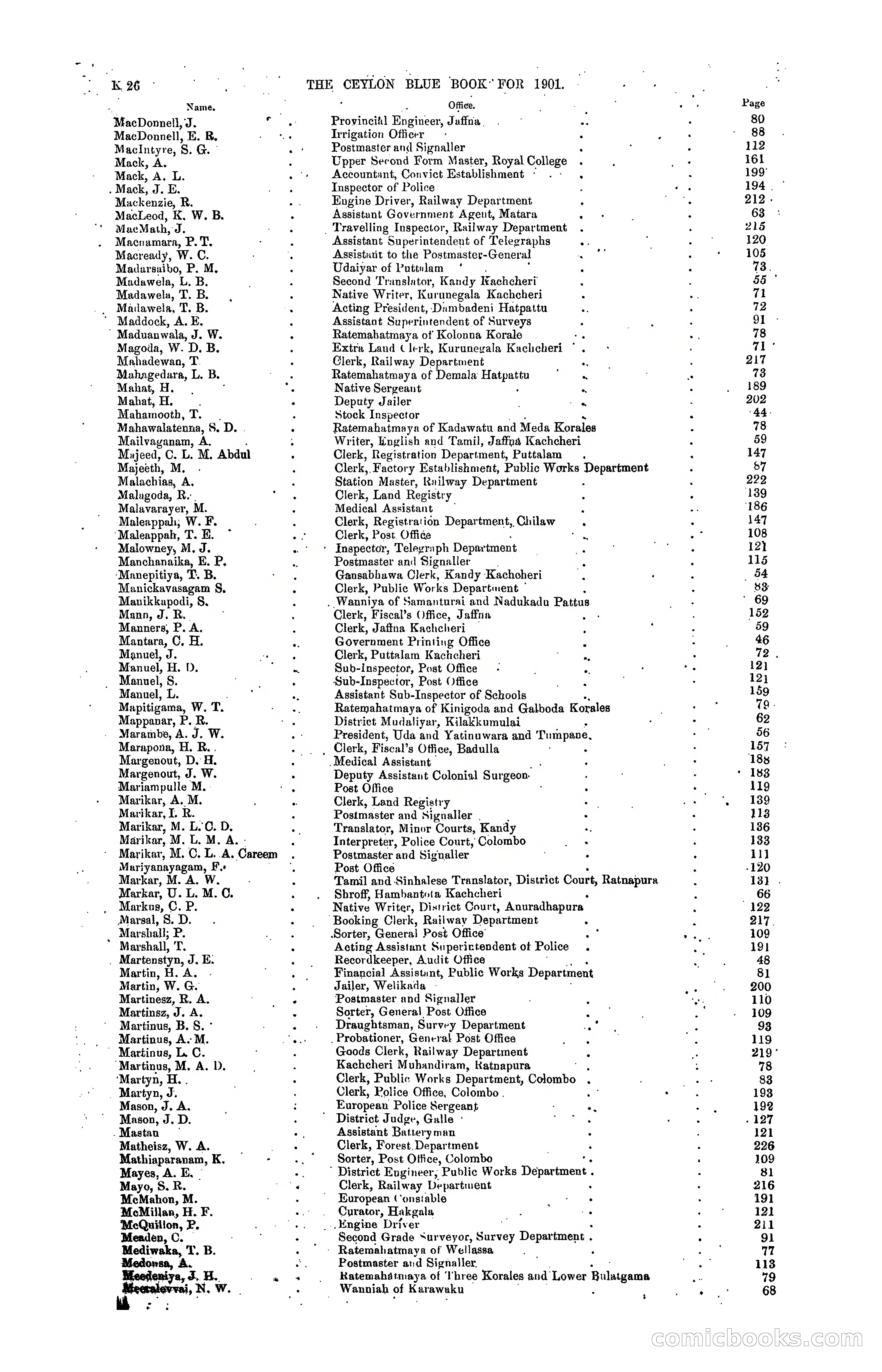 The Ceylon Blue Book, 1901 — page 220 of 400