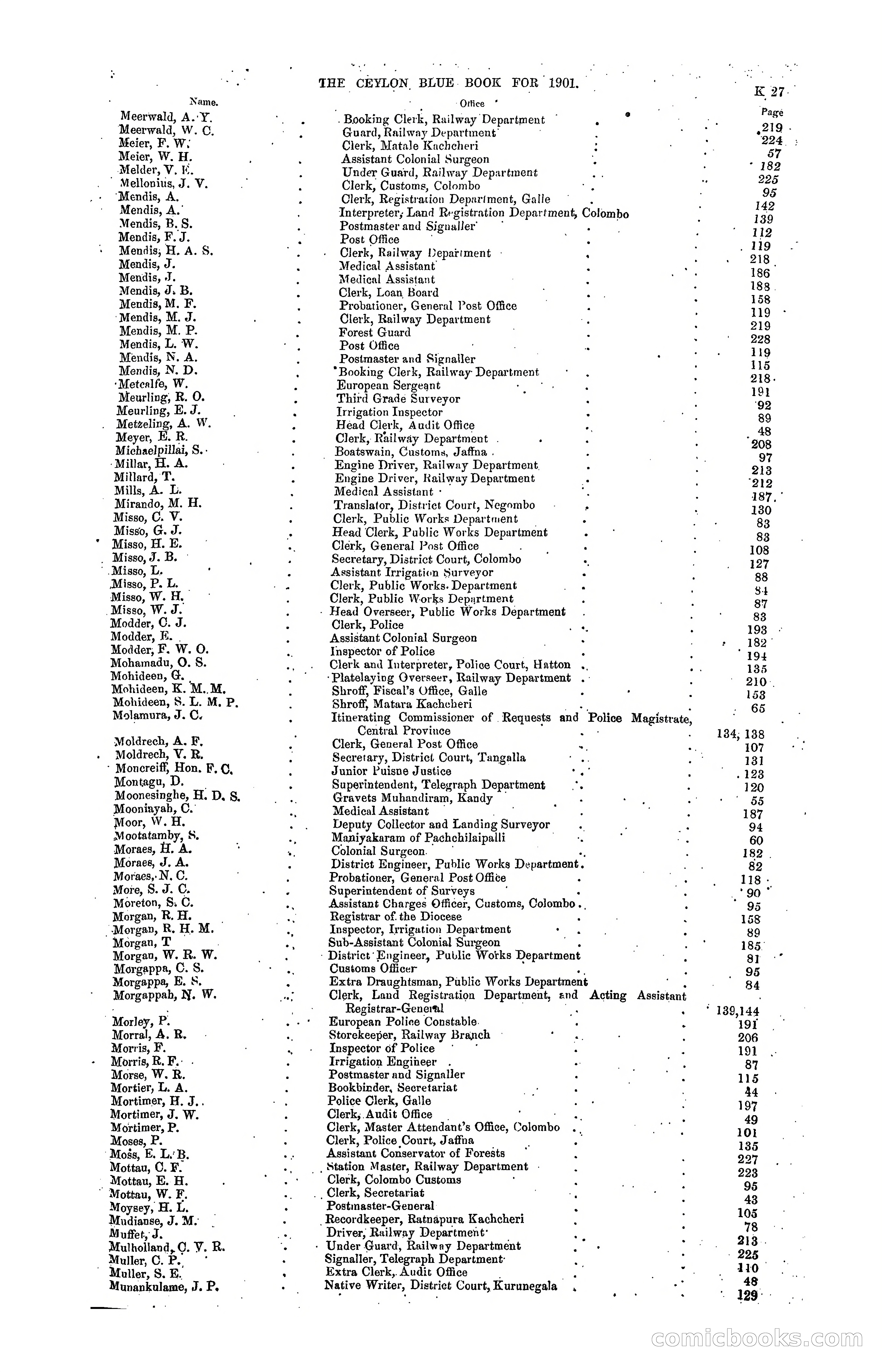 The Ceylon Blue Book, 1901 — page 221 of 400