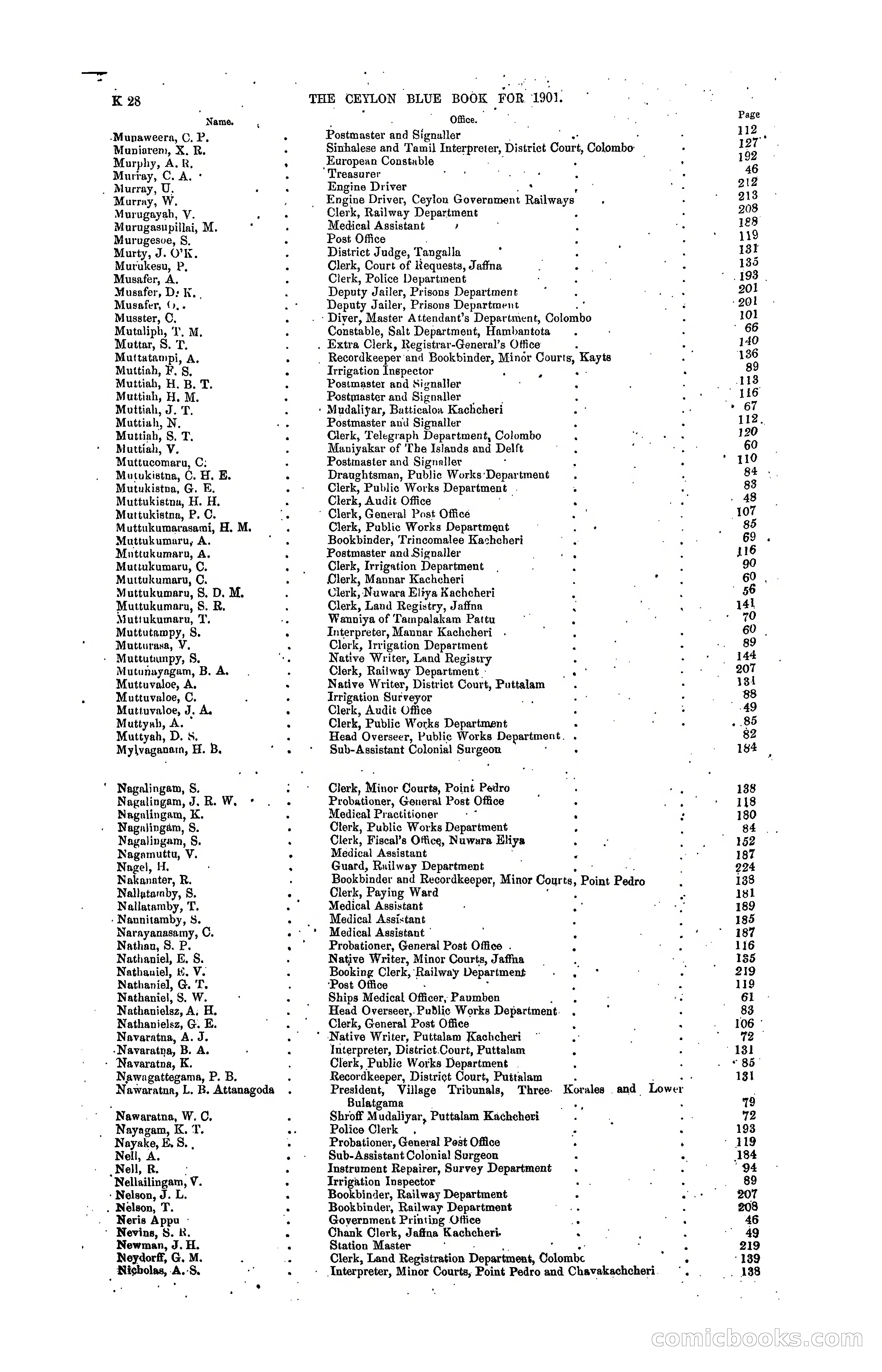 The Ceylon Blue Book, 1901 — page 222 of 400