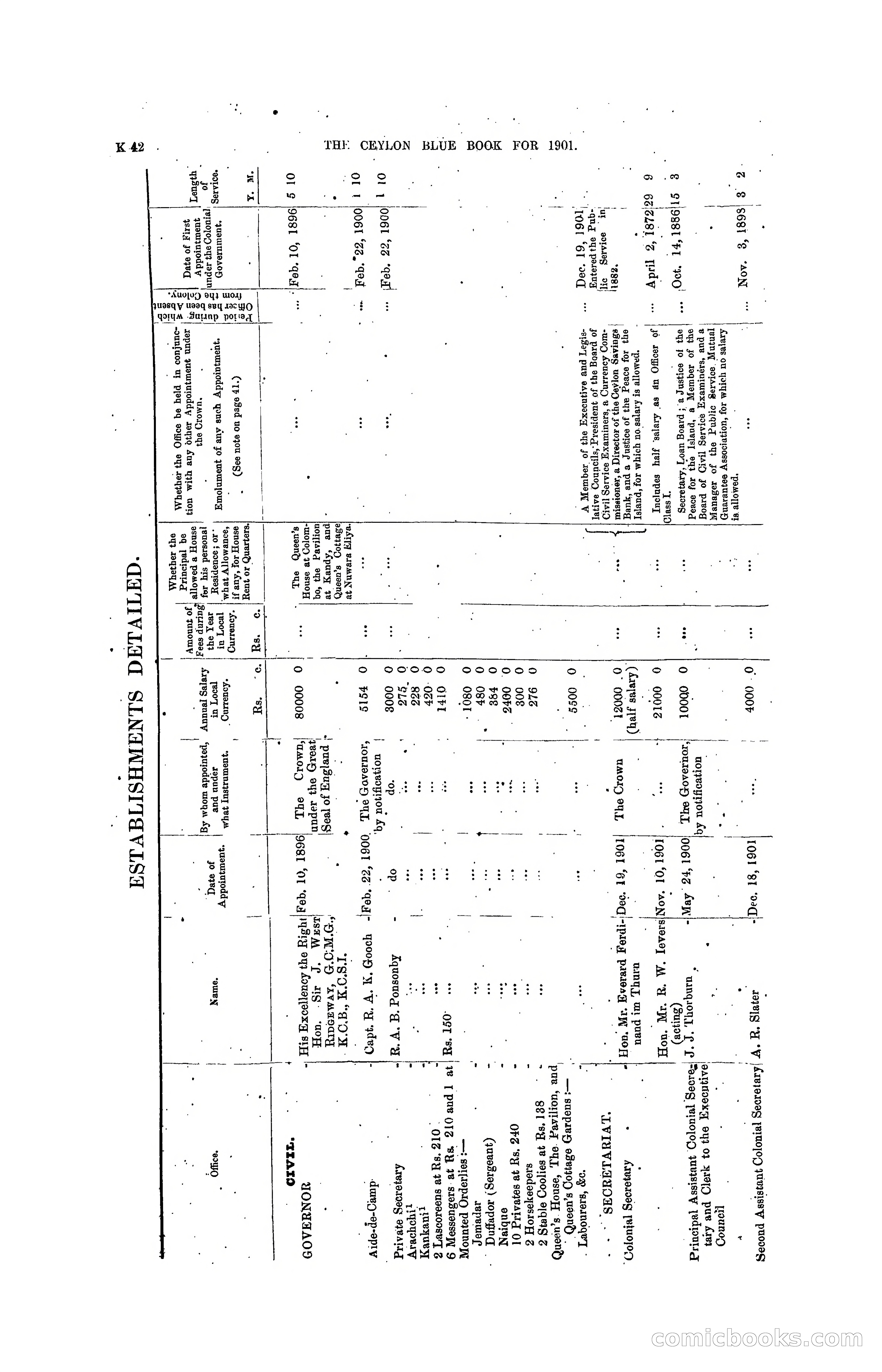 The Ceylon Blue Book, 1901 — page 240 of 400