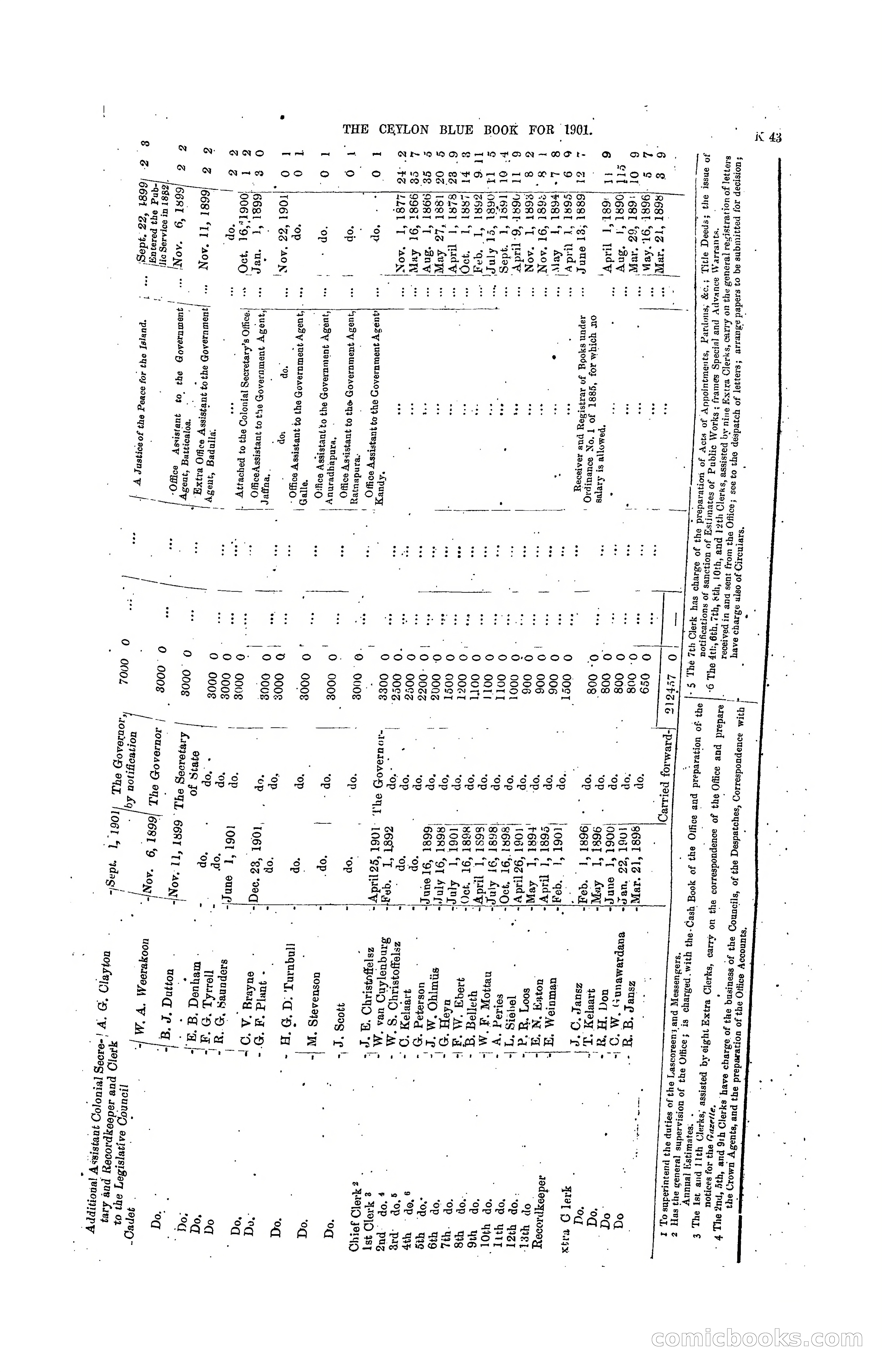The Ceylon Blue Book, 1901 — page 241 of 400