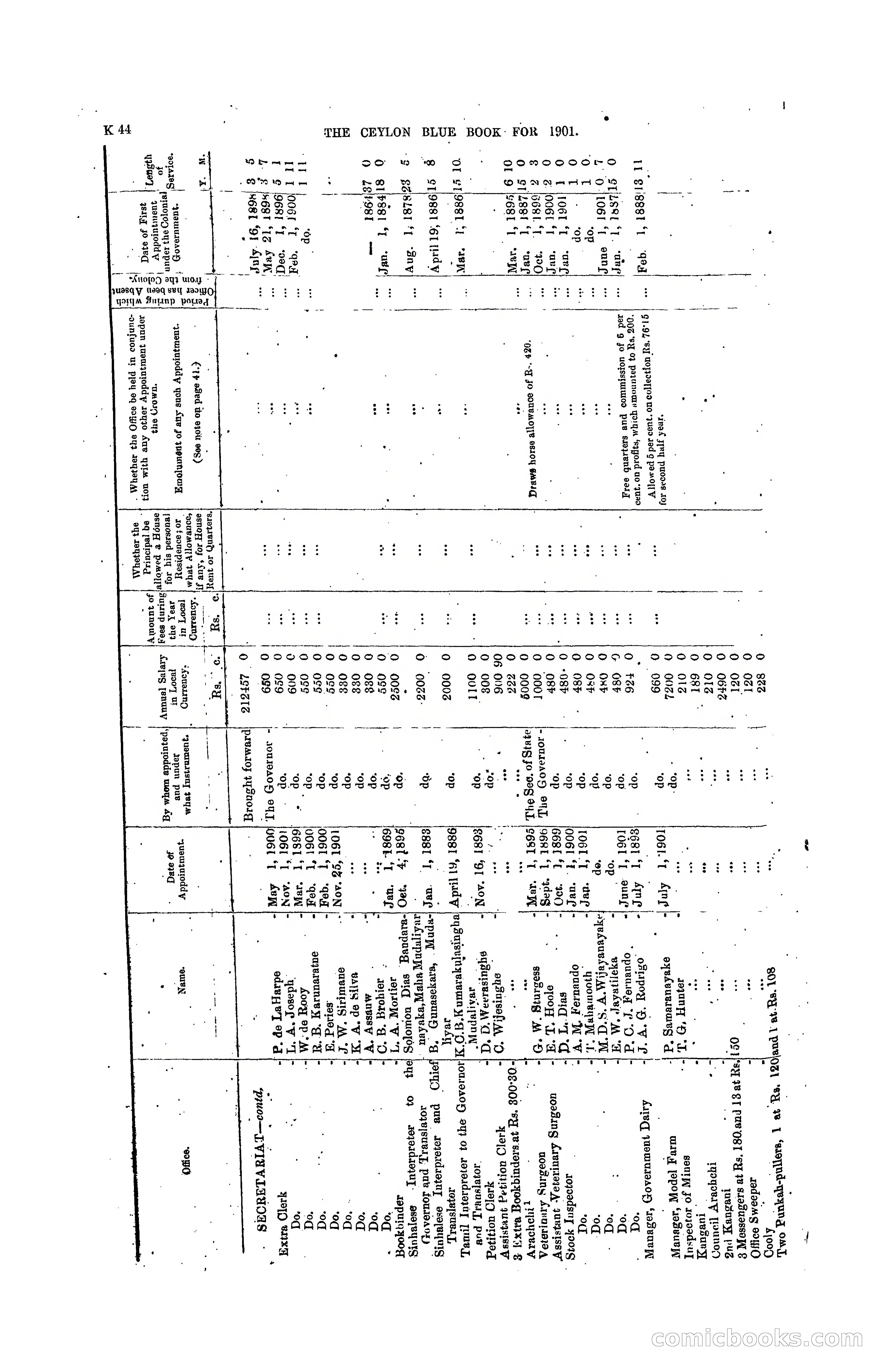 The Ceylon Blue Book, 1901 — page 242 of 400