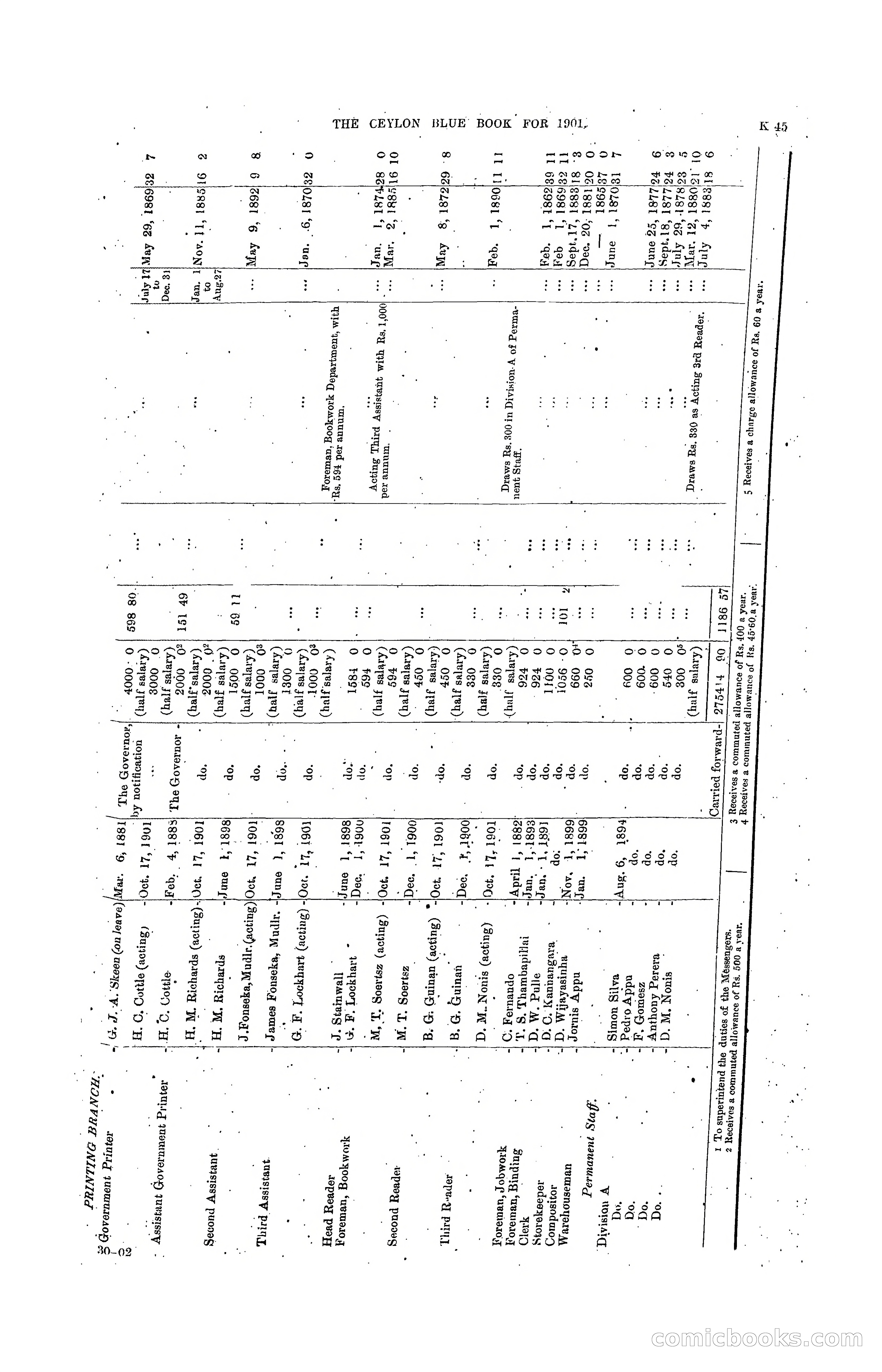 The Ceylon Blue Book, 1901 — page 243 of 400