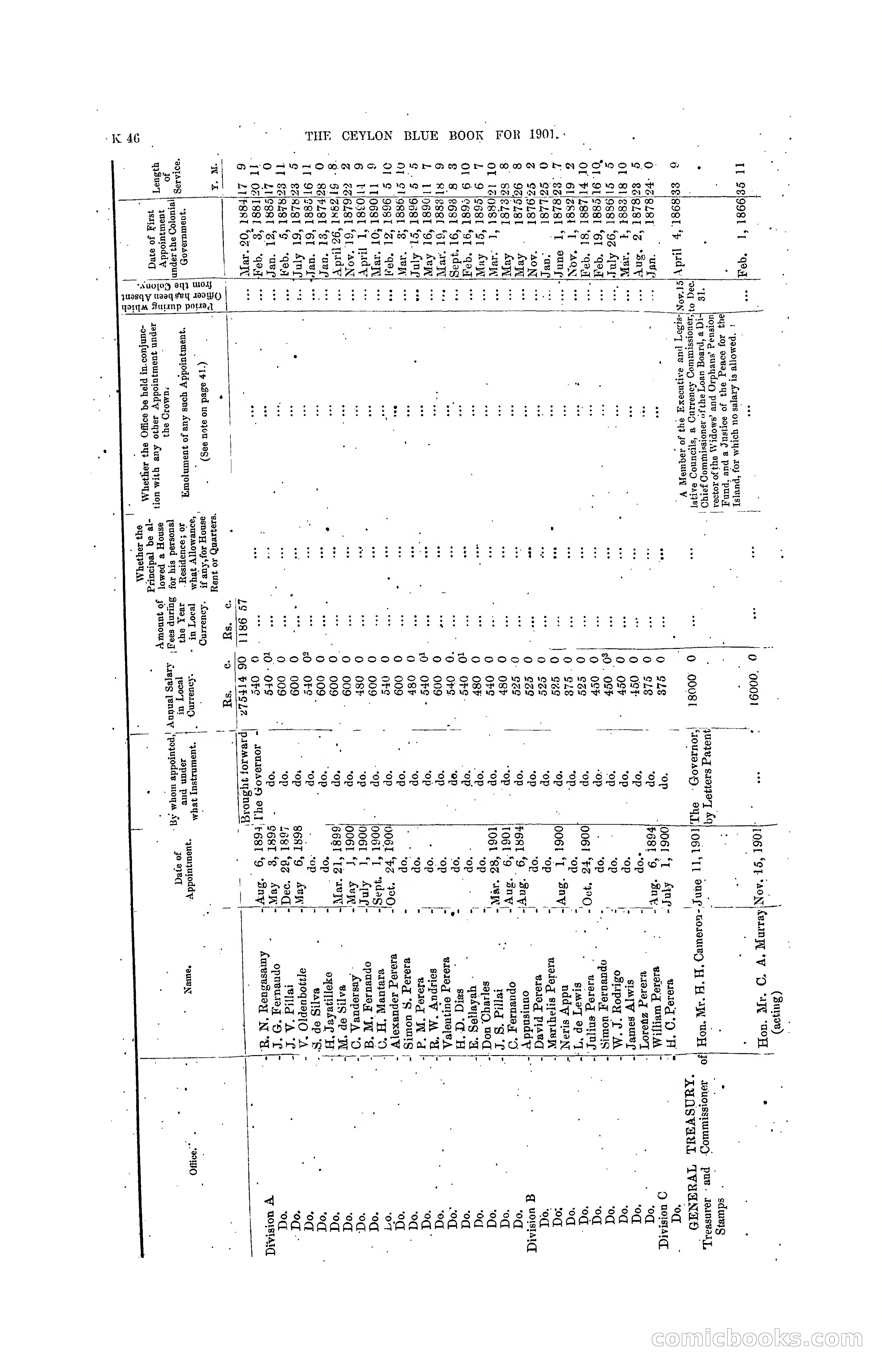 The Ceylon Blue Book, 1901 — page 244 of 400