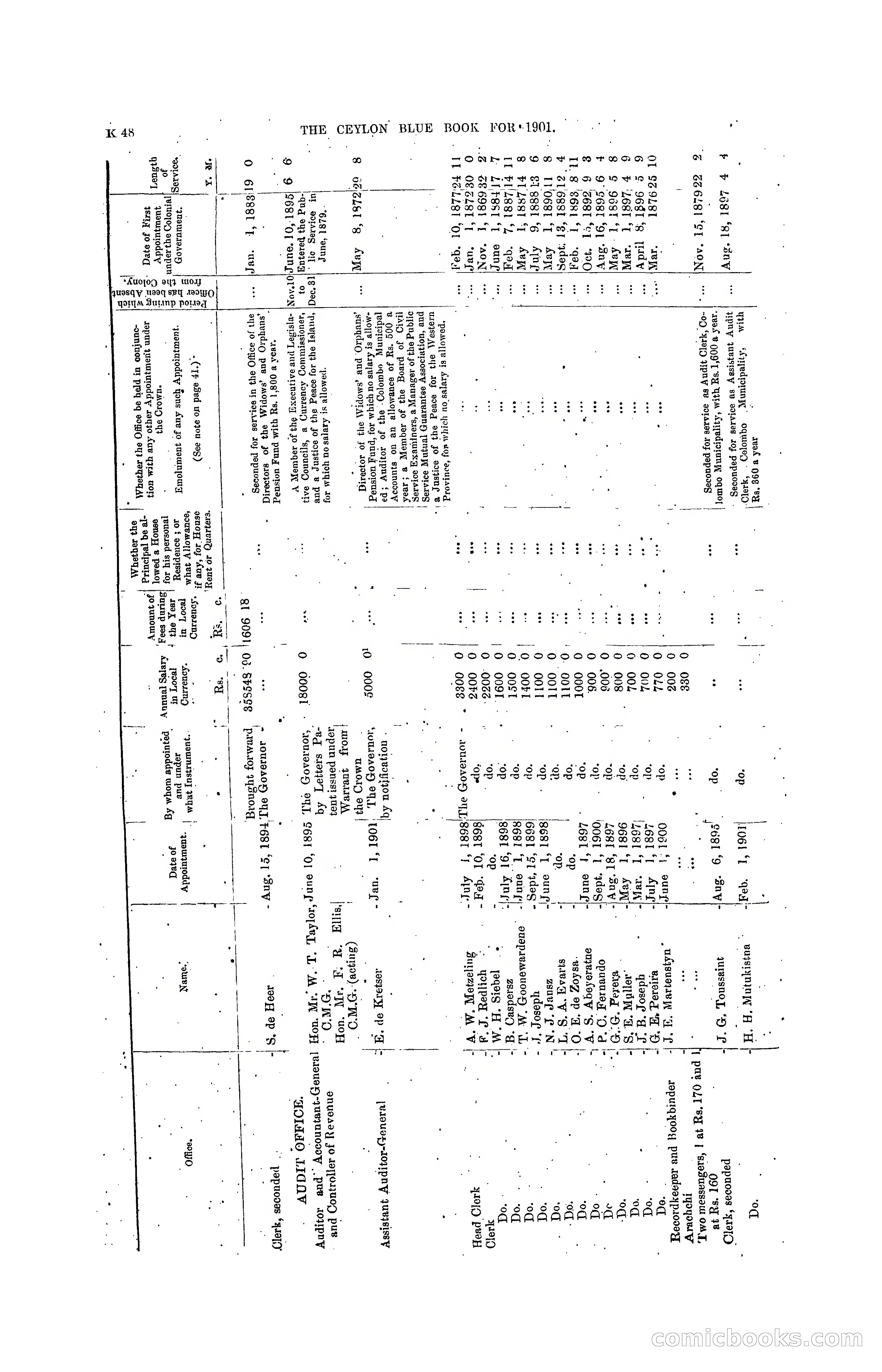 The Ceylon Blue Book, 1901 — page 246 of 400
