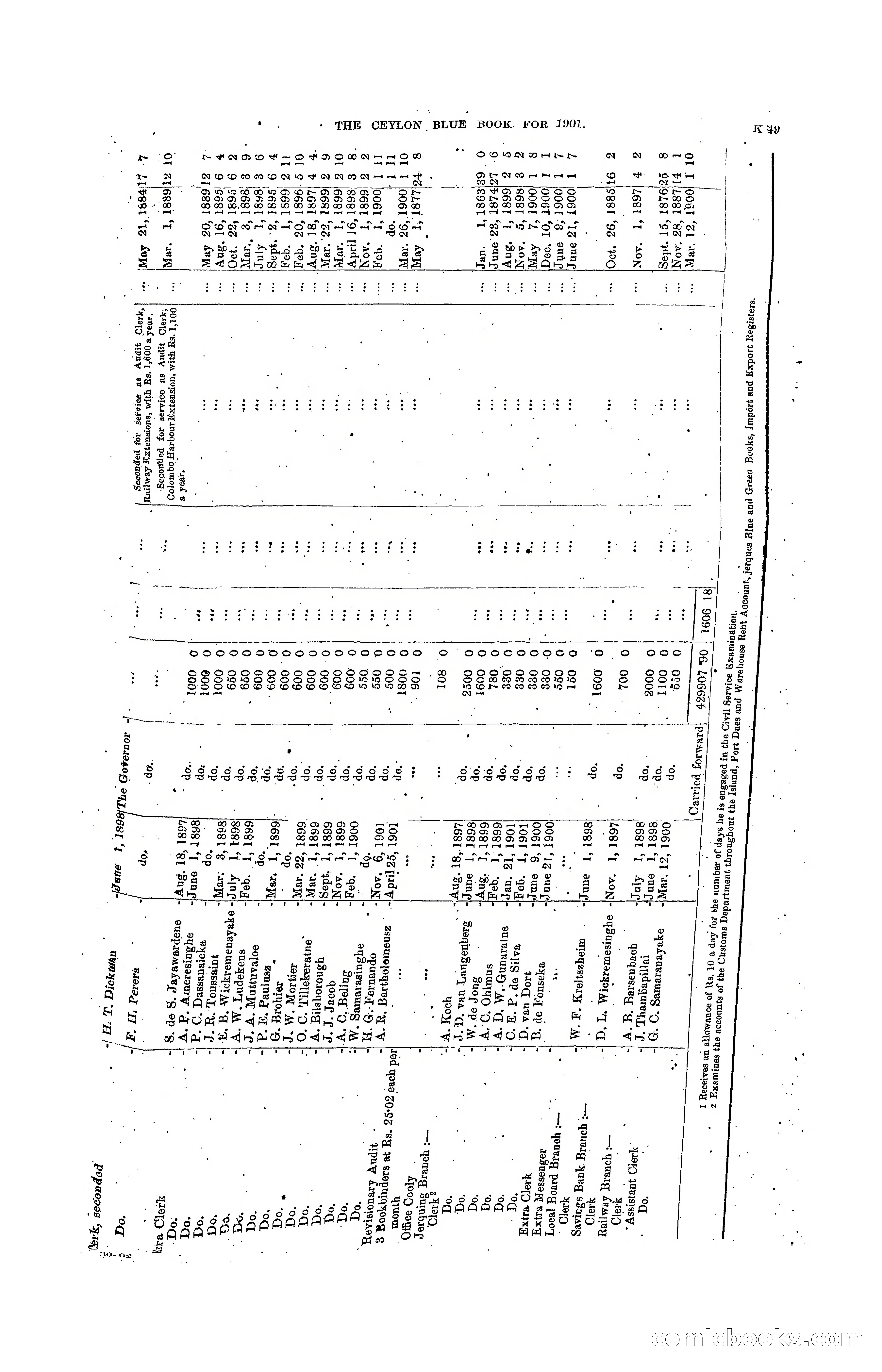 The Ceylon Blue Book, 1901 — page 247 of 400