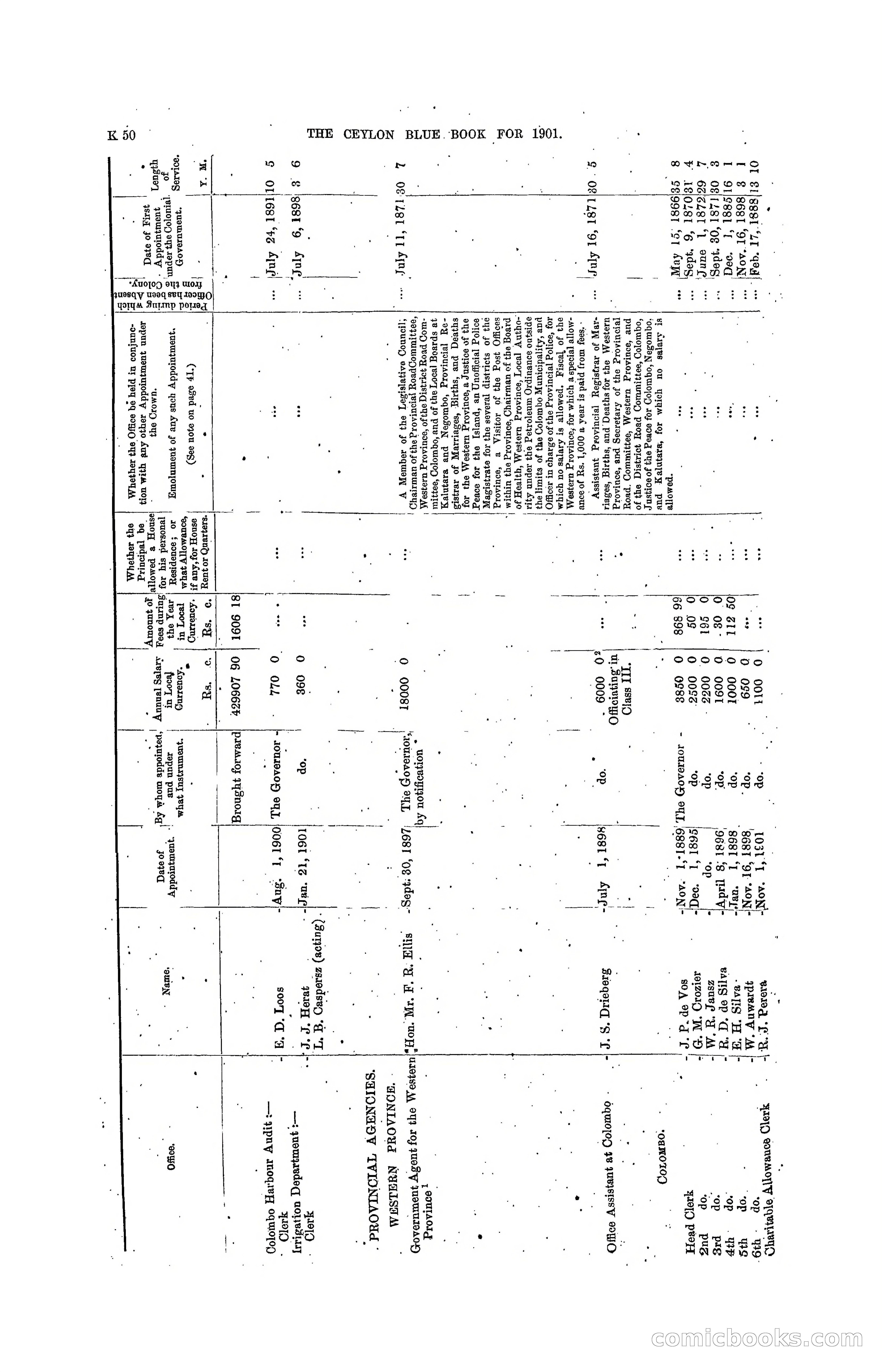 The Ceylon Blue Book, 1901 — page 248 of 400