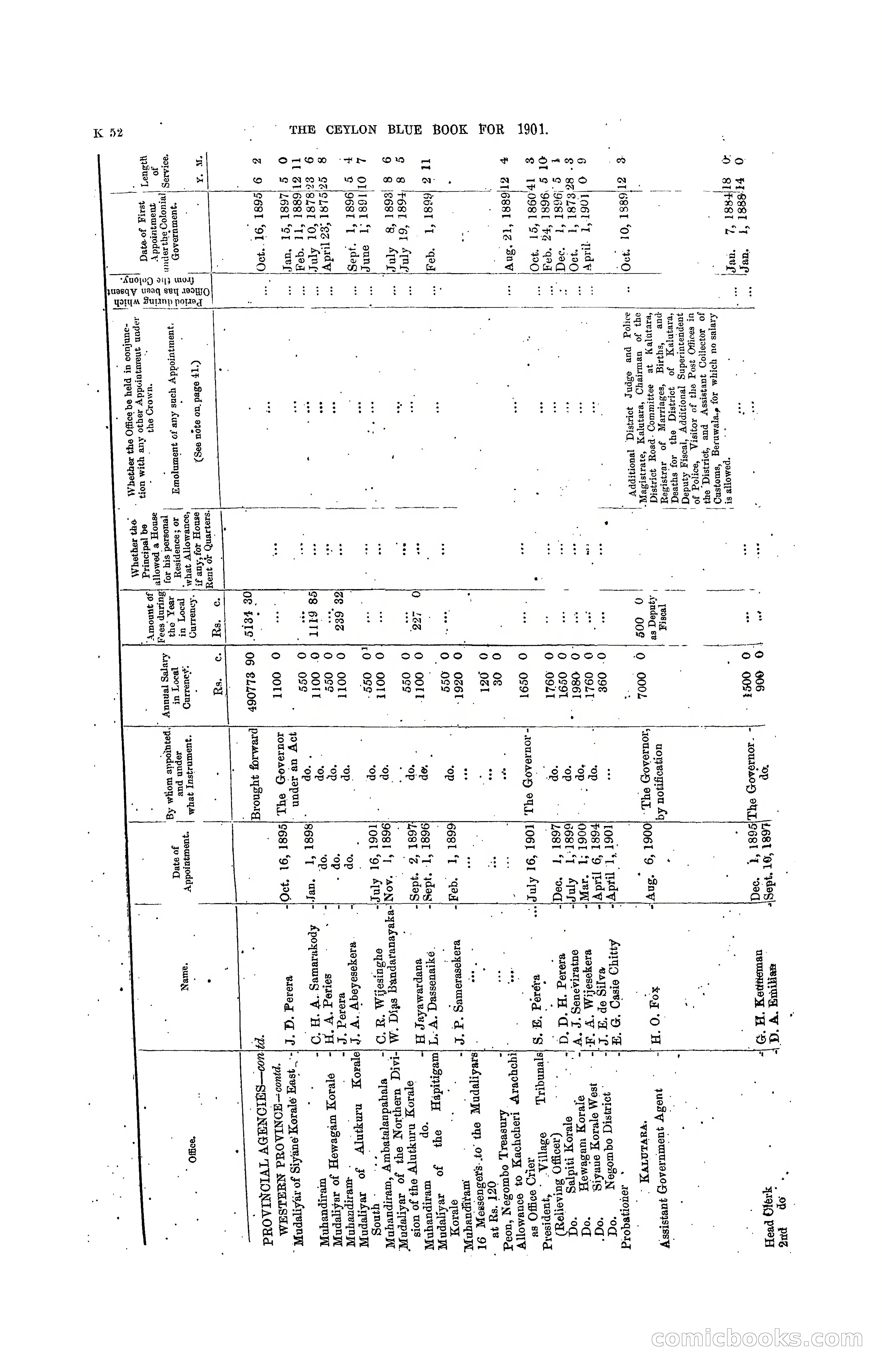 The Ceylon Blue Book, 1901 — page 250 of 400