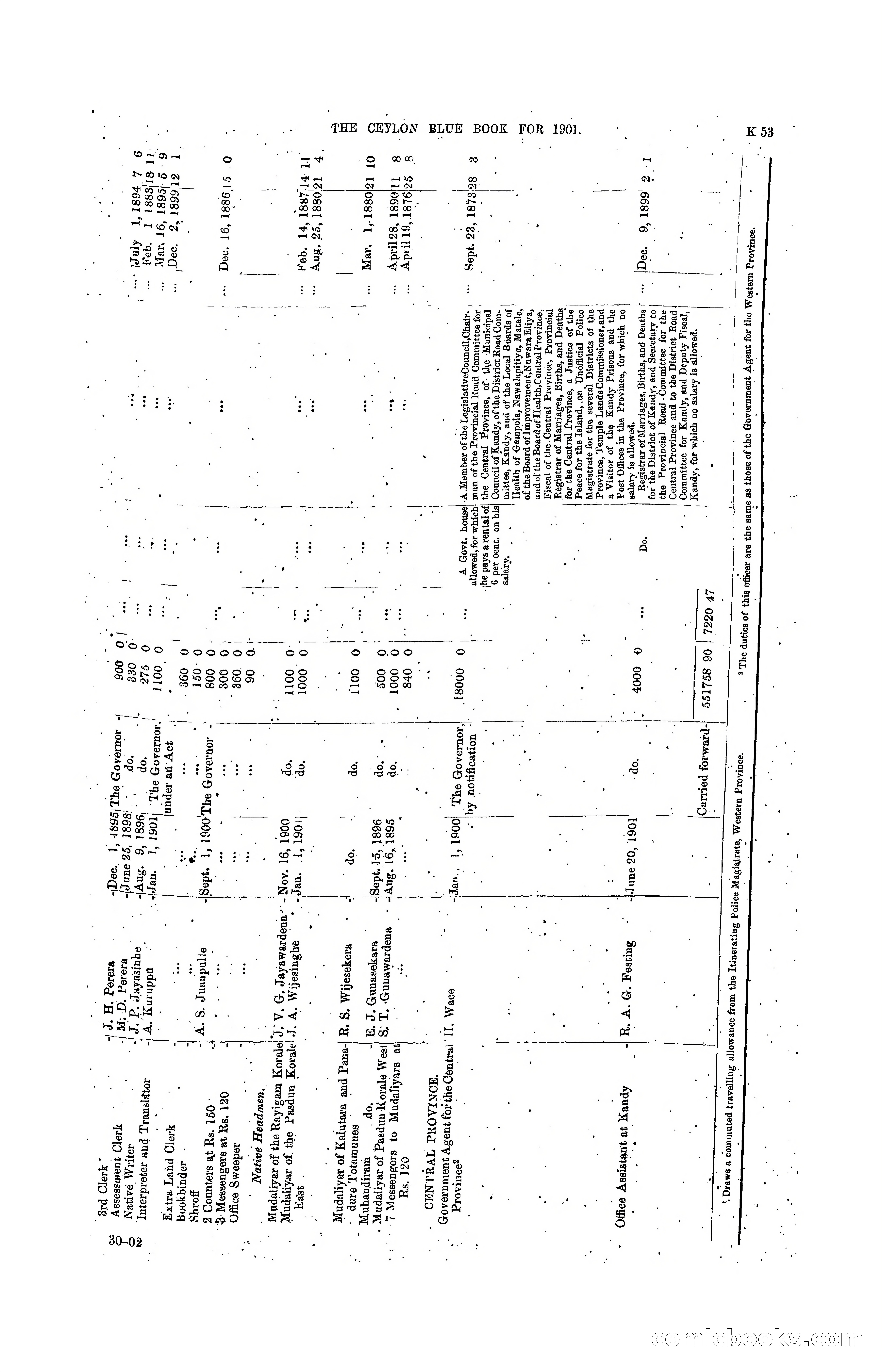 The Ceylon Blue Book, 1901 — page 251 of 400
