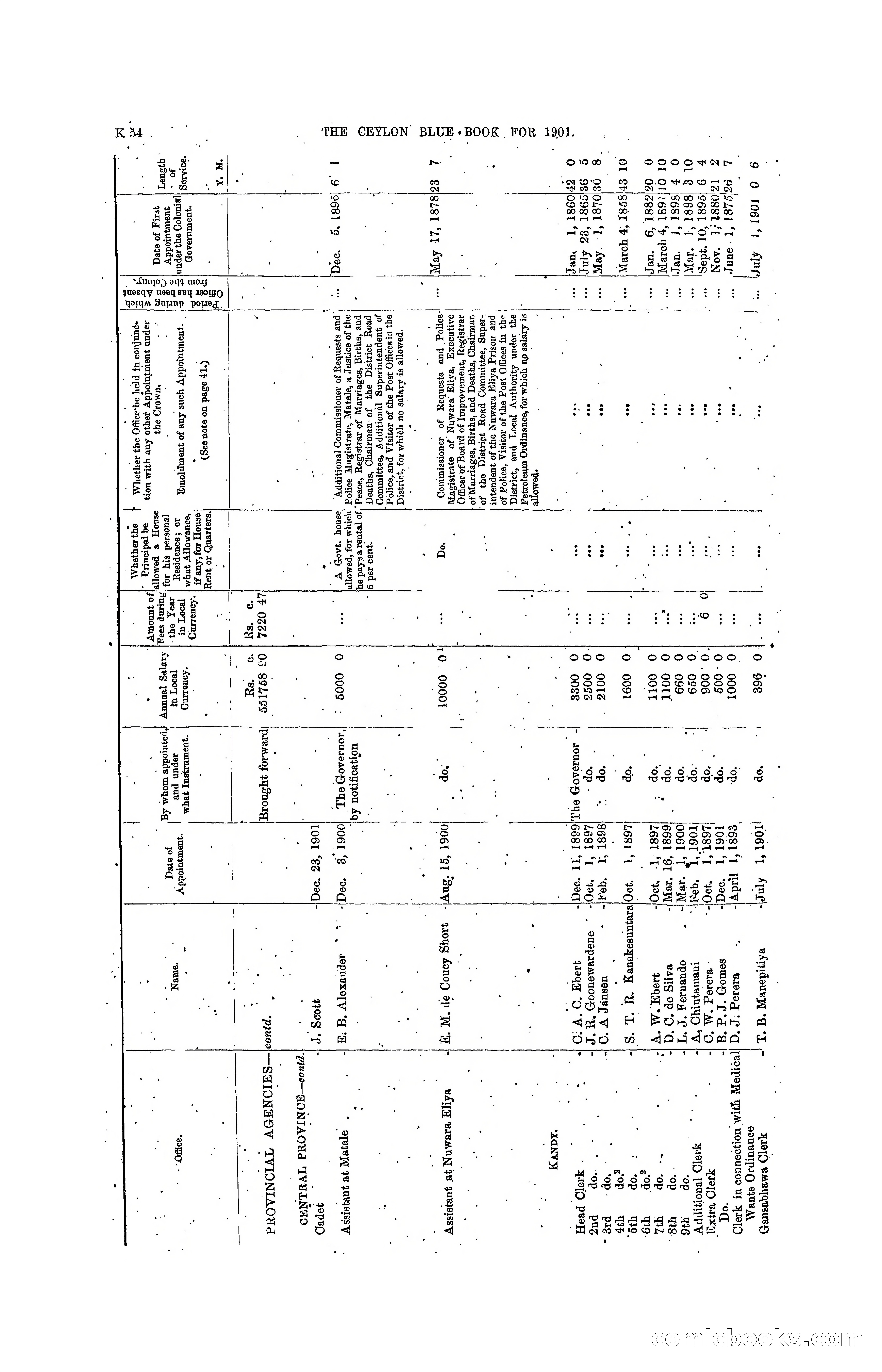 The Ceylon Blue Book, 1901 — page 252 of 400