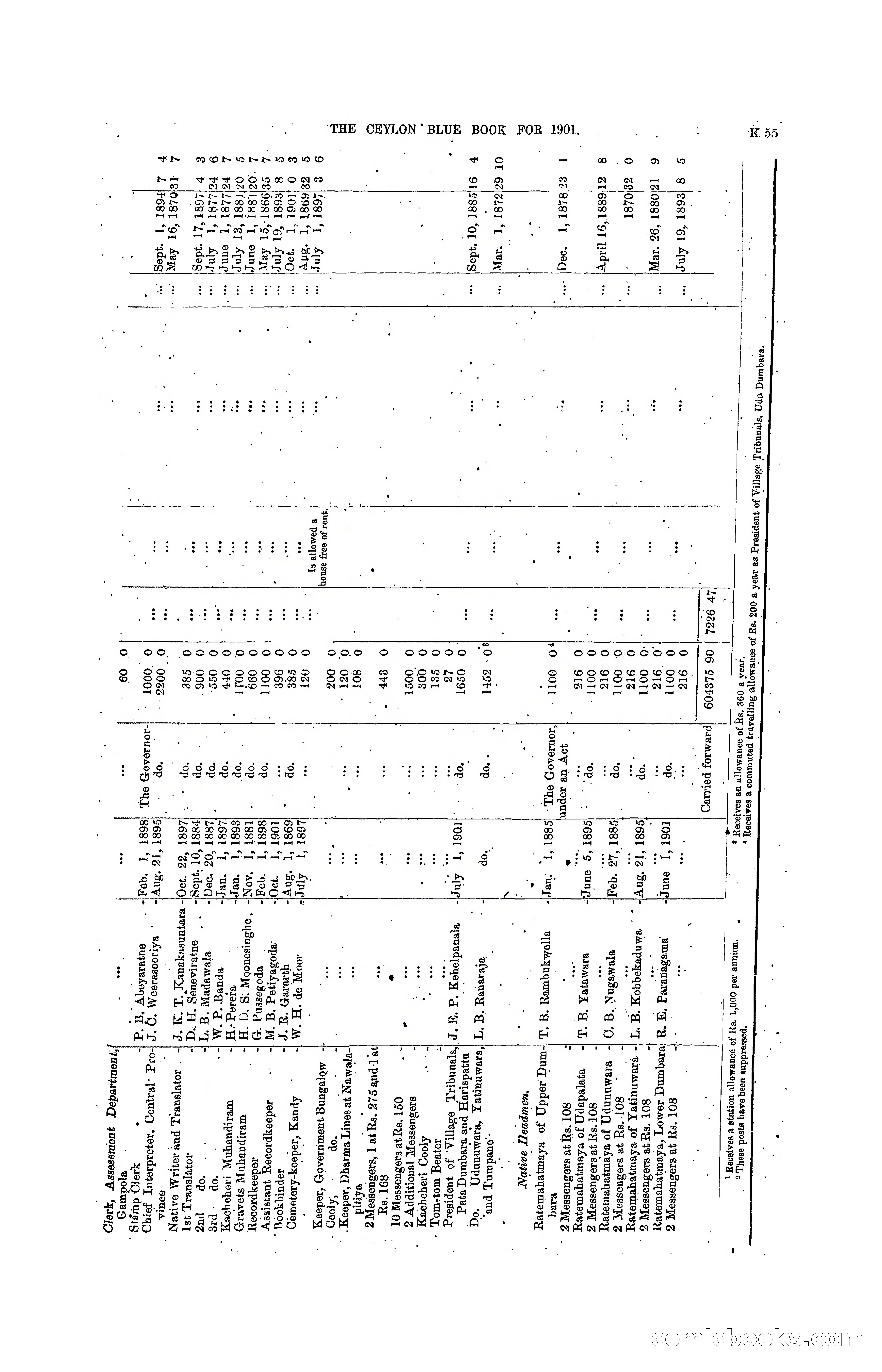 The Ceylon Blue Book, 1901 — page 253 of 400