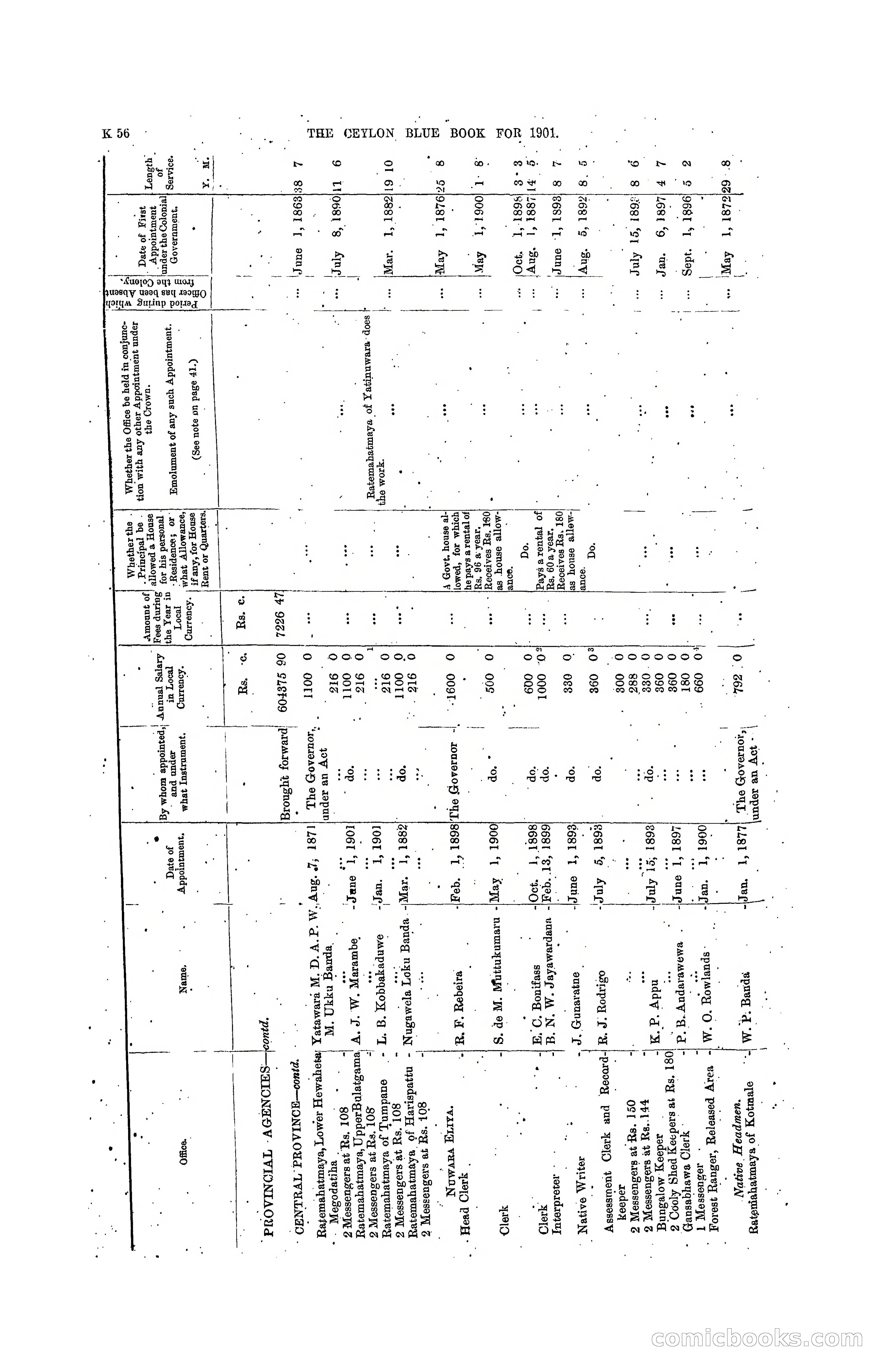 The Ceylon Blue Book, 1901 — page 254 of 400