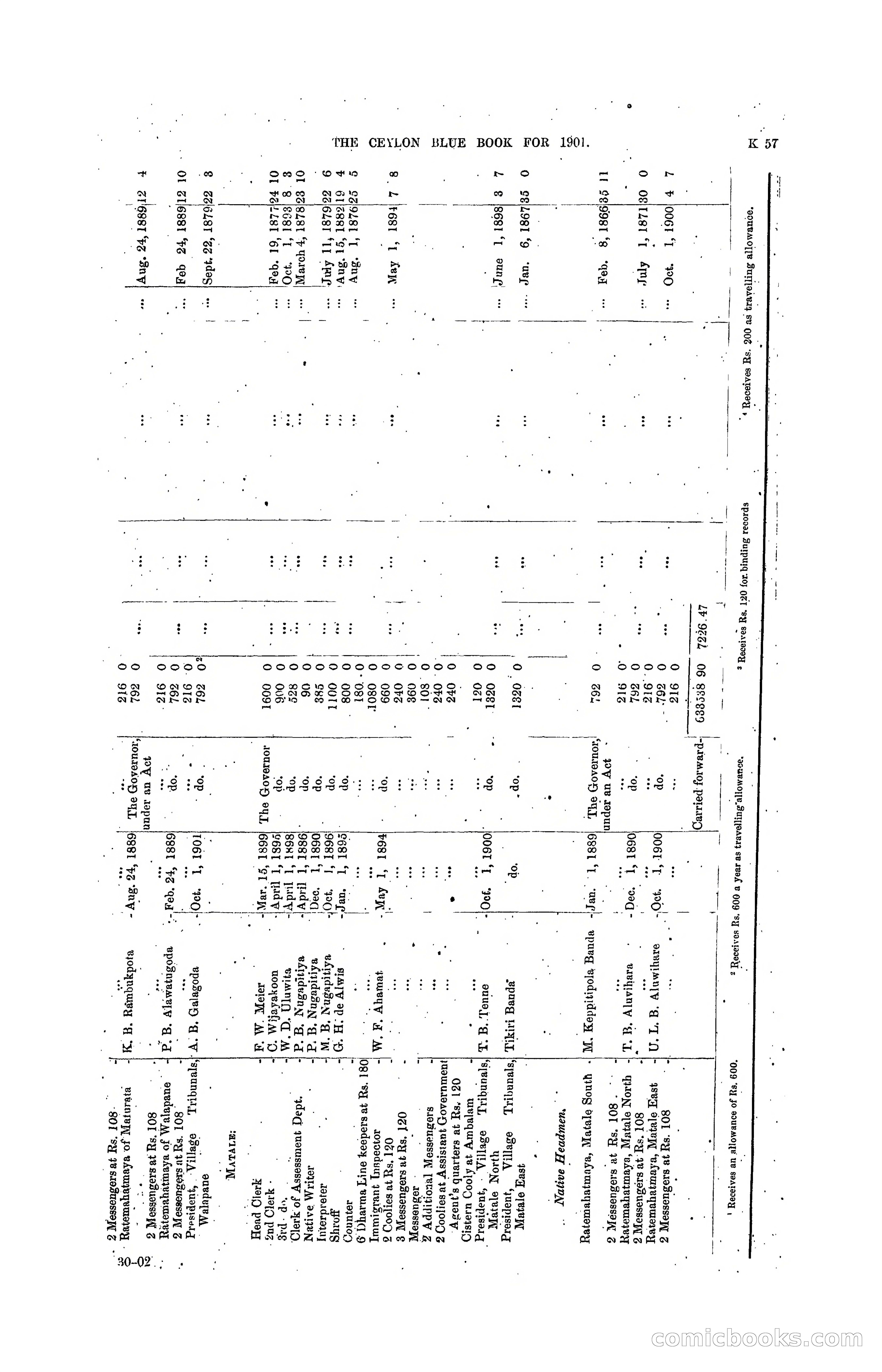 The Ceylon Blue Book, 1901 — page 255 of 400