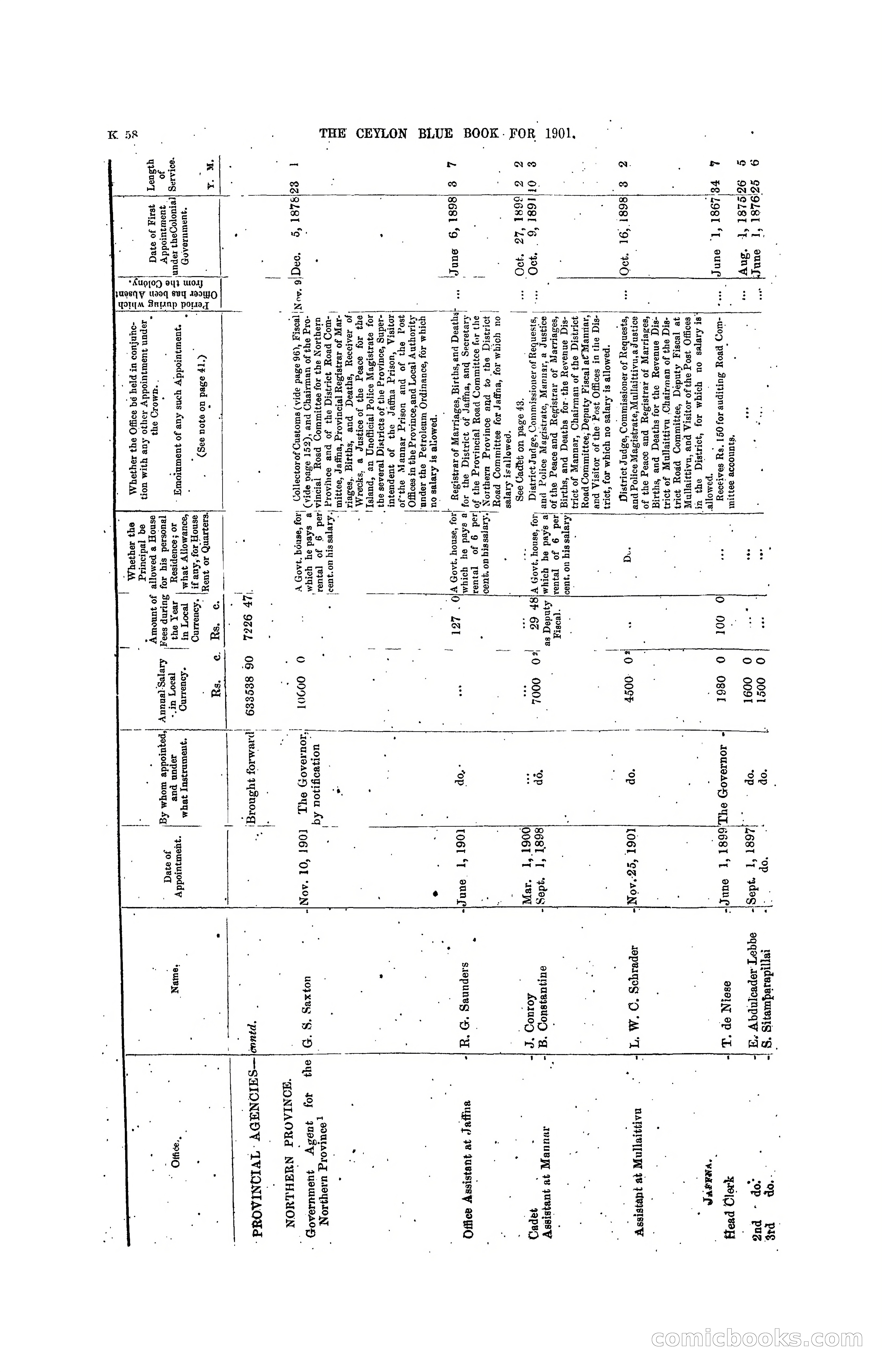 The Ceylon Blue Book, 1901 — page 256 of 400