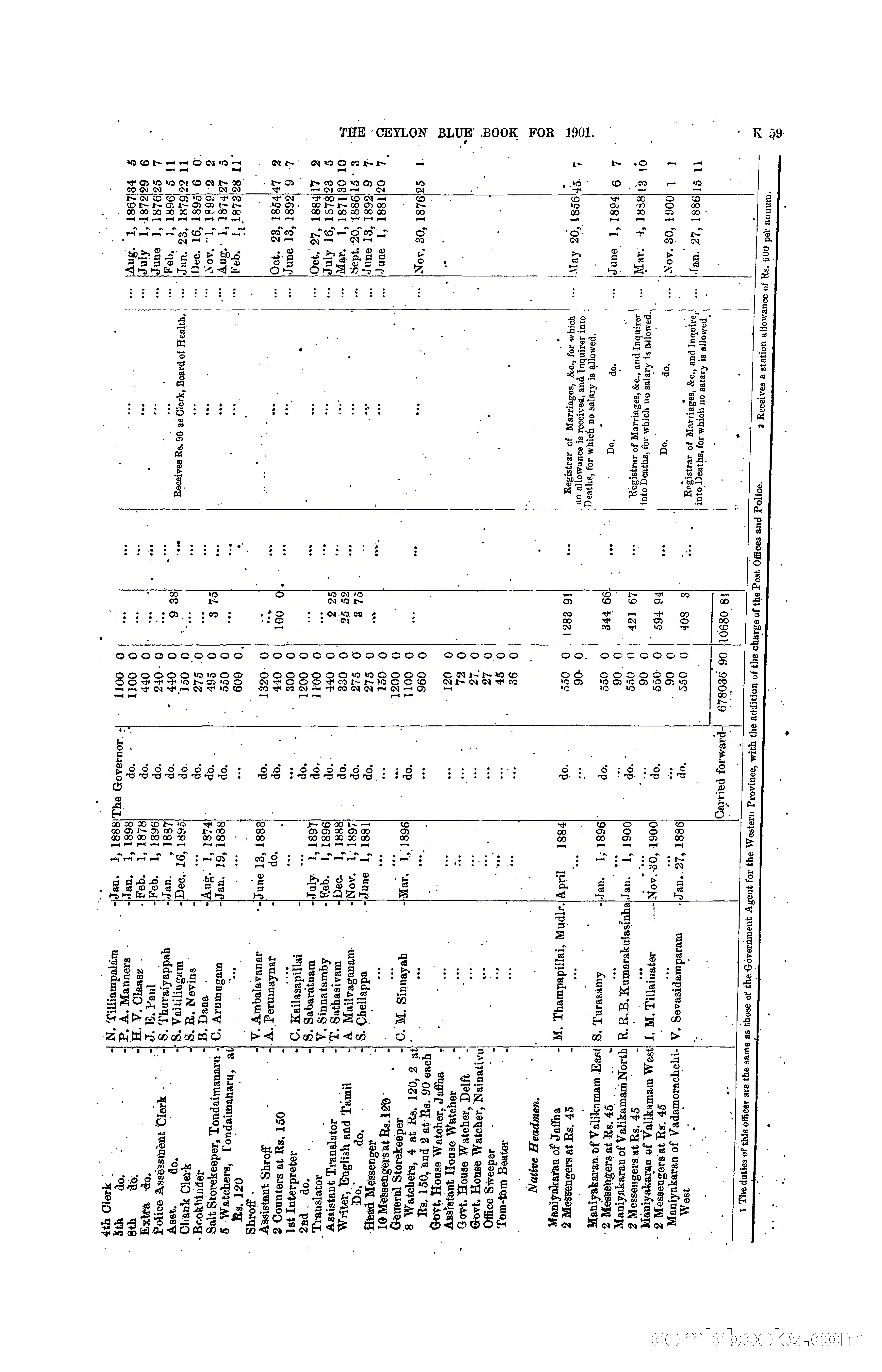 The Ceylon Blue Book, 1901 — page 257 of 400