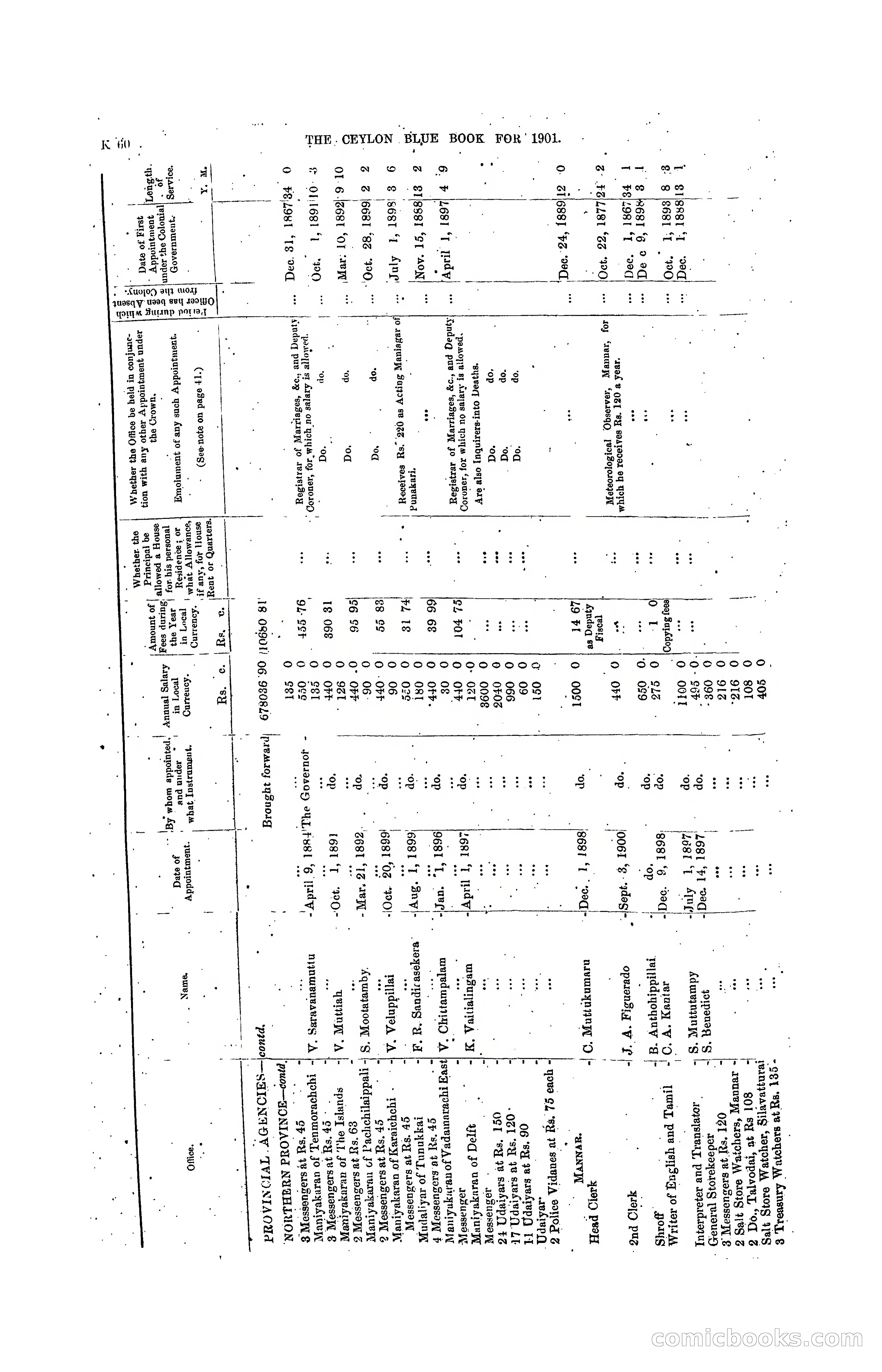 The Ceylon Blue Book, 1901 — page 258 of 400
