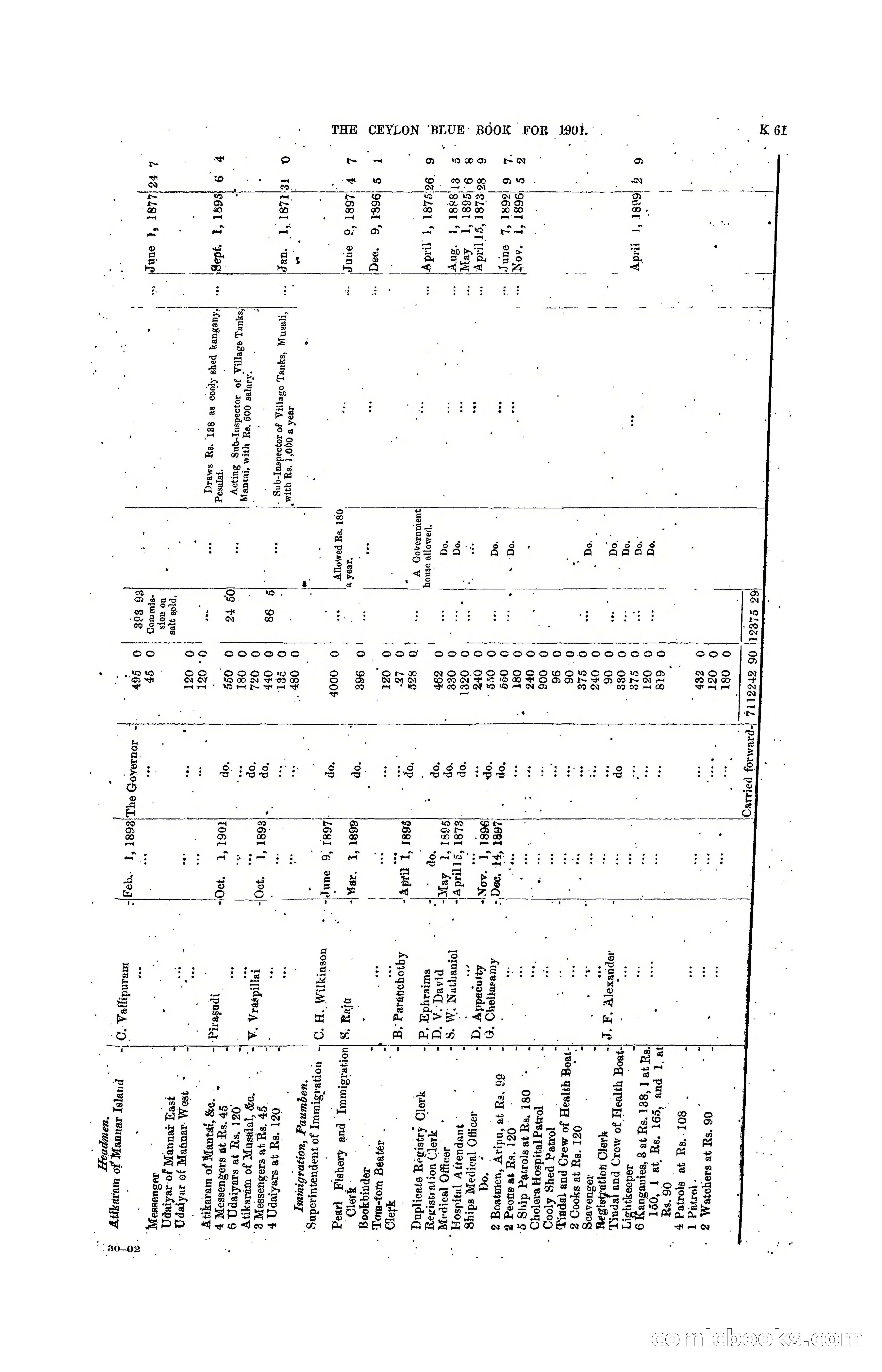 The Ceylon Blue Book, 1901 — page 259 of 400